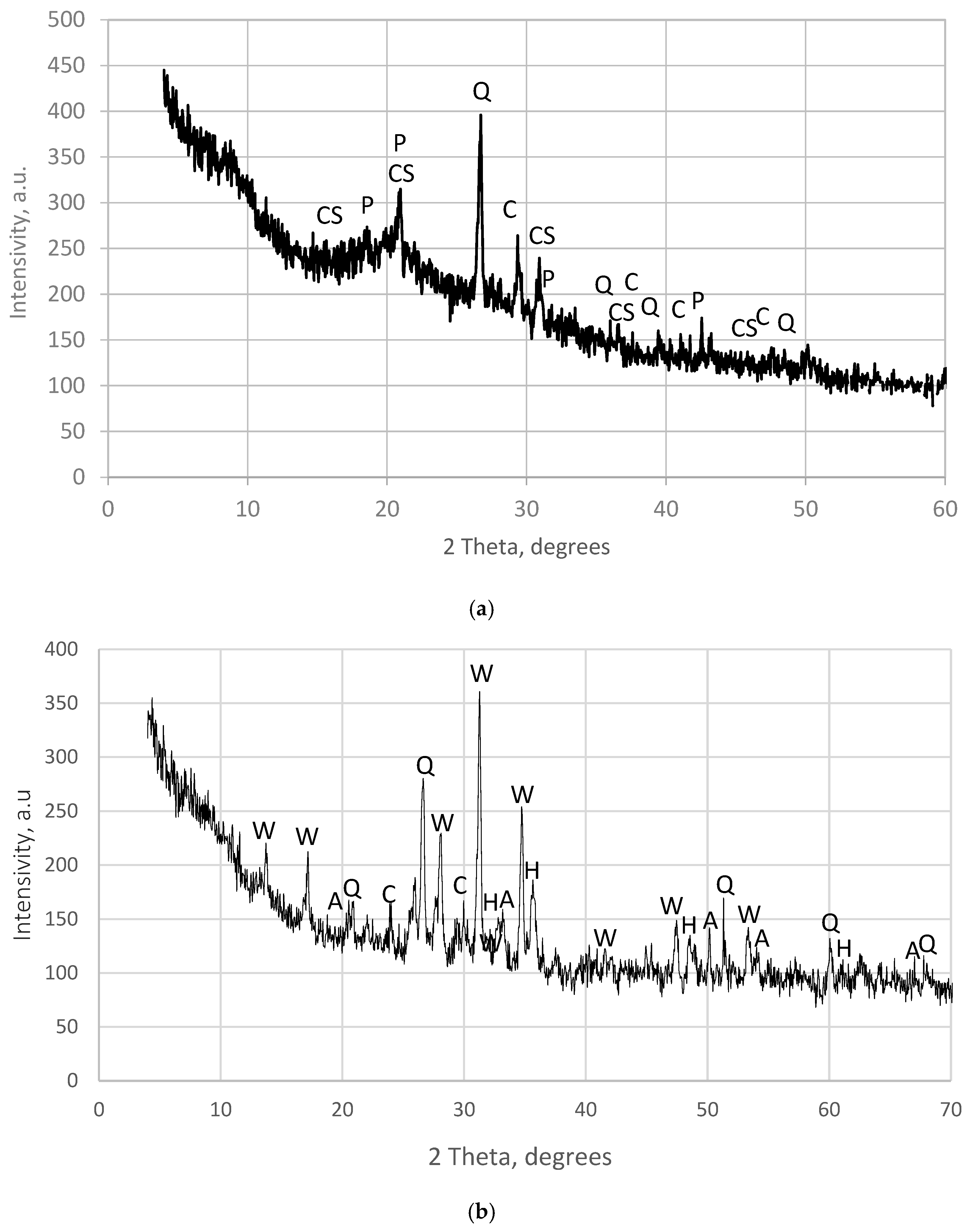 Amorphous Calcite Comparative Effects of Sewage Sludge and Sewage Sludge–Biomass ...