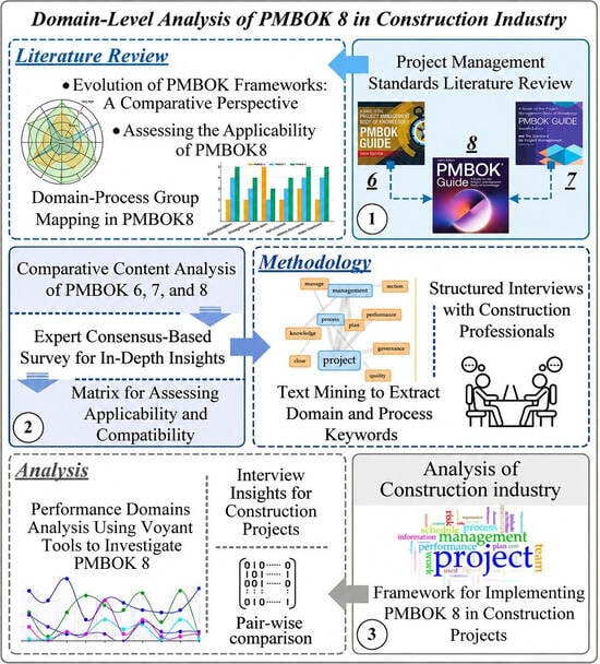 Issue Based Framework A Structured Framework for Implementing PMBOK Eighth Edition in ...
