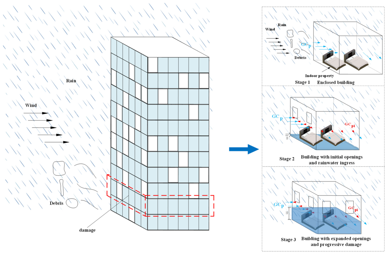 Fragility Analysis of Multi-Story Building with Glass Curtain Walls ...