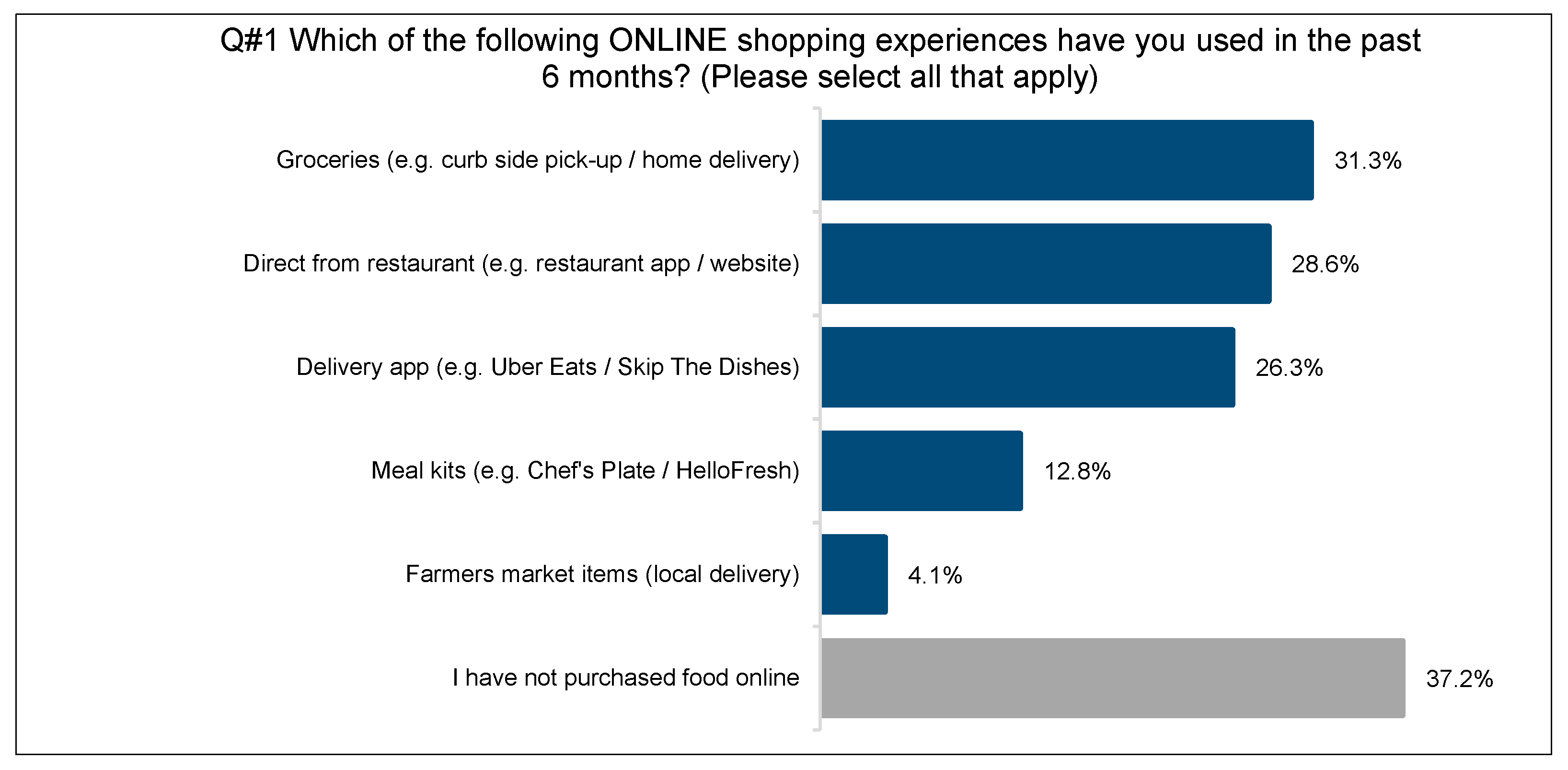 Businesses 01 00006 g001