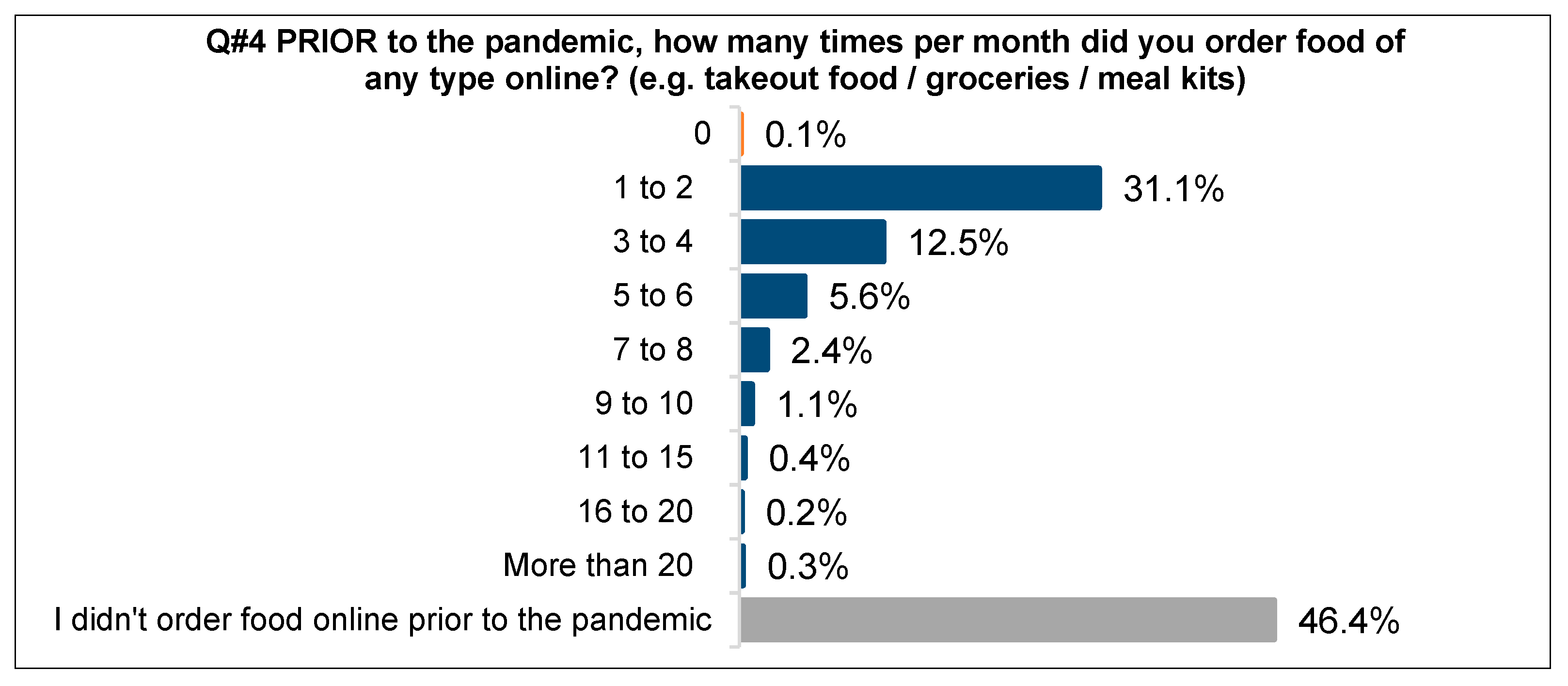 Businesses 01 00006 g004