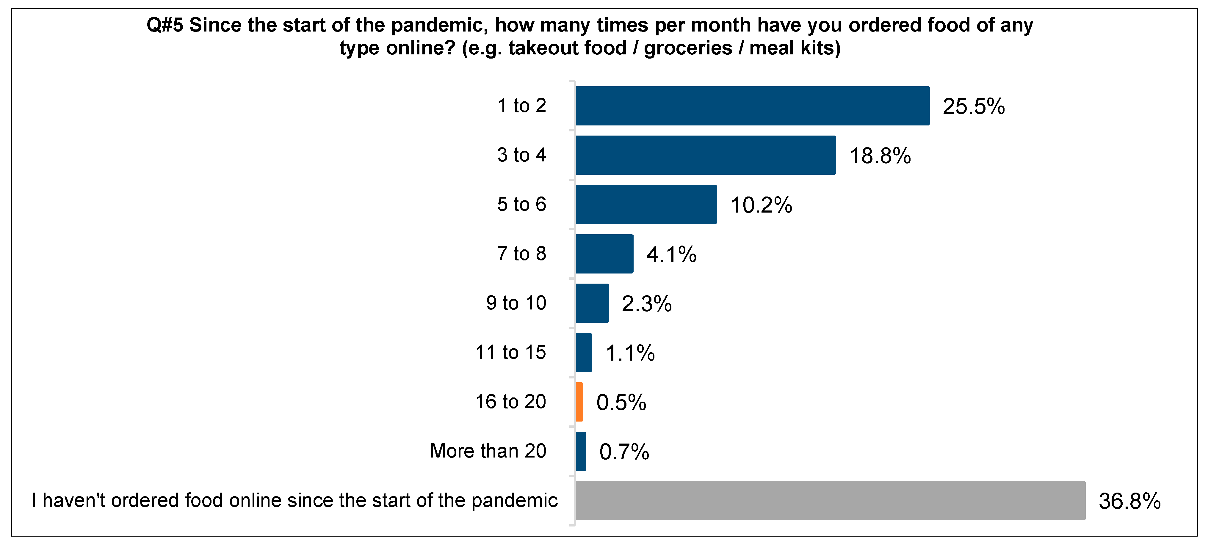 Businesses 01 00006 g005