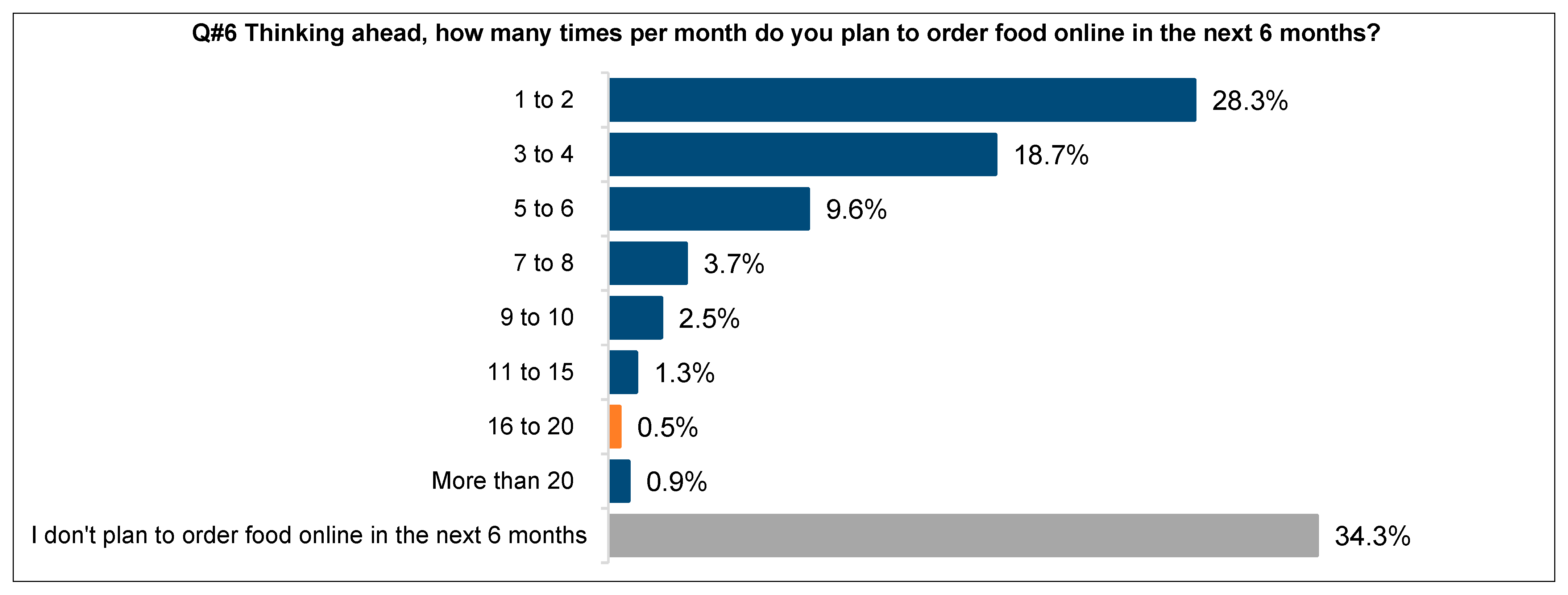 Businesses 01 00006 g006