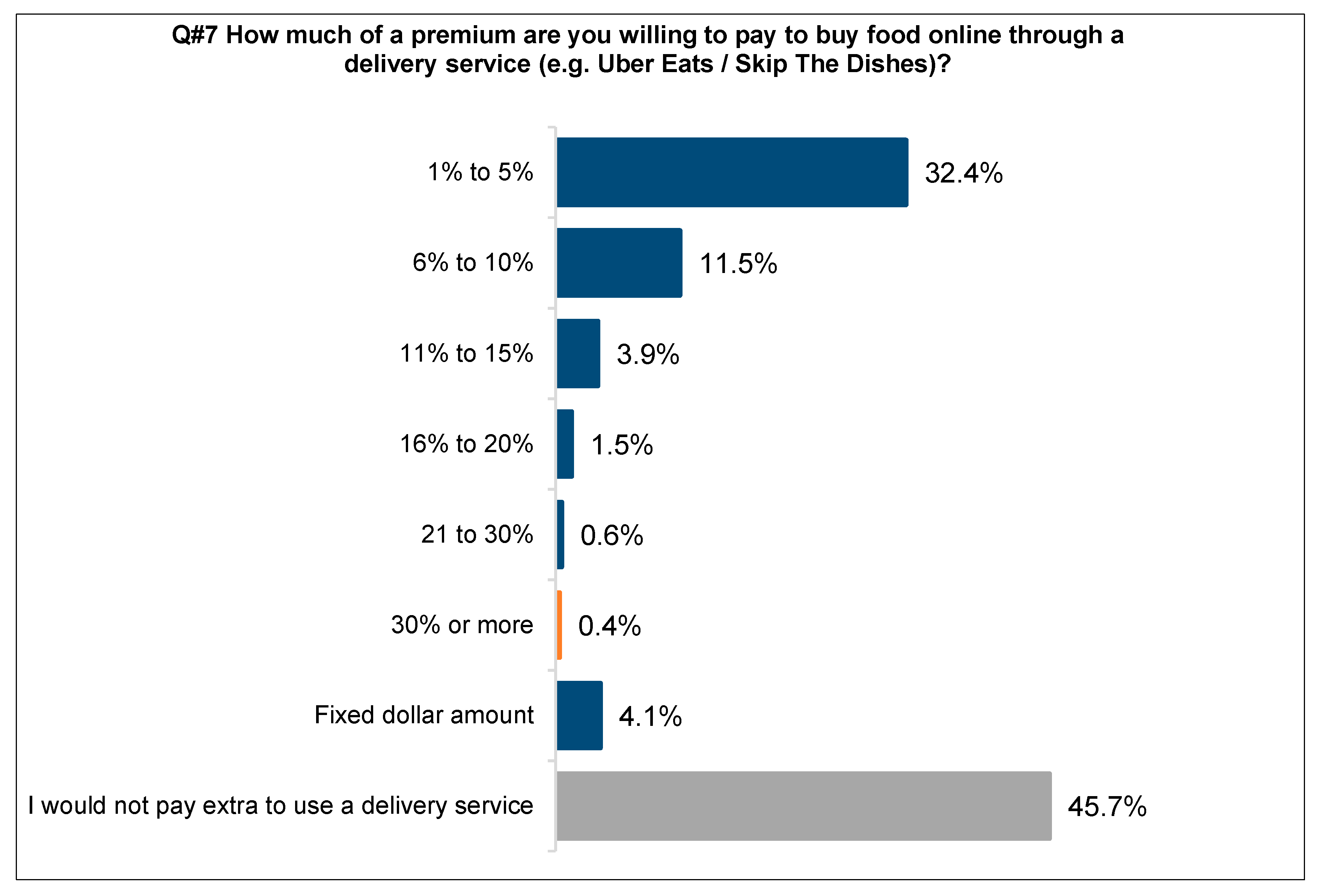 Businesses 01 00006 g007
