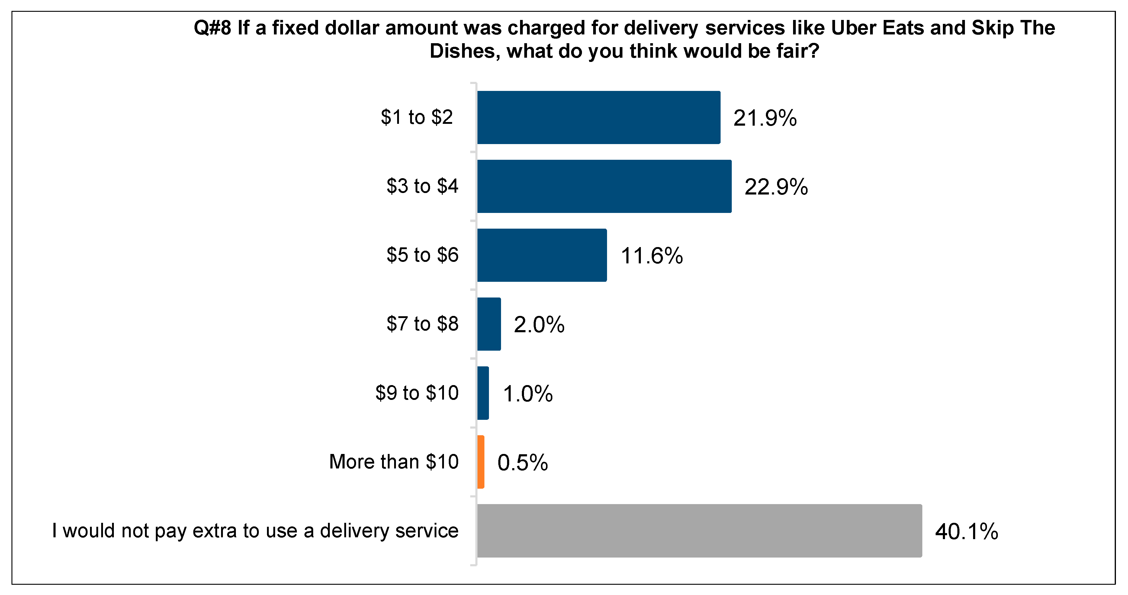 Businesses 01 00006 g008