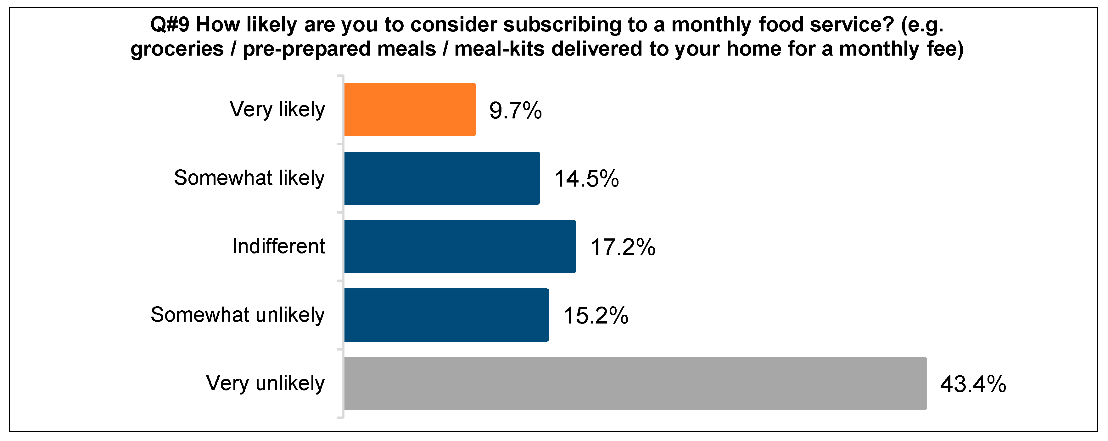 Businesses 01 00006 g009
