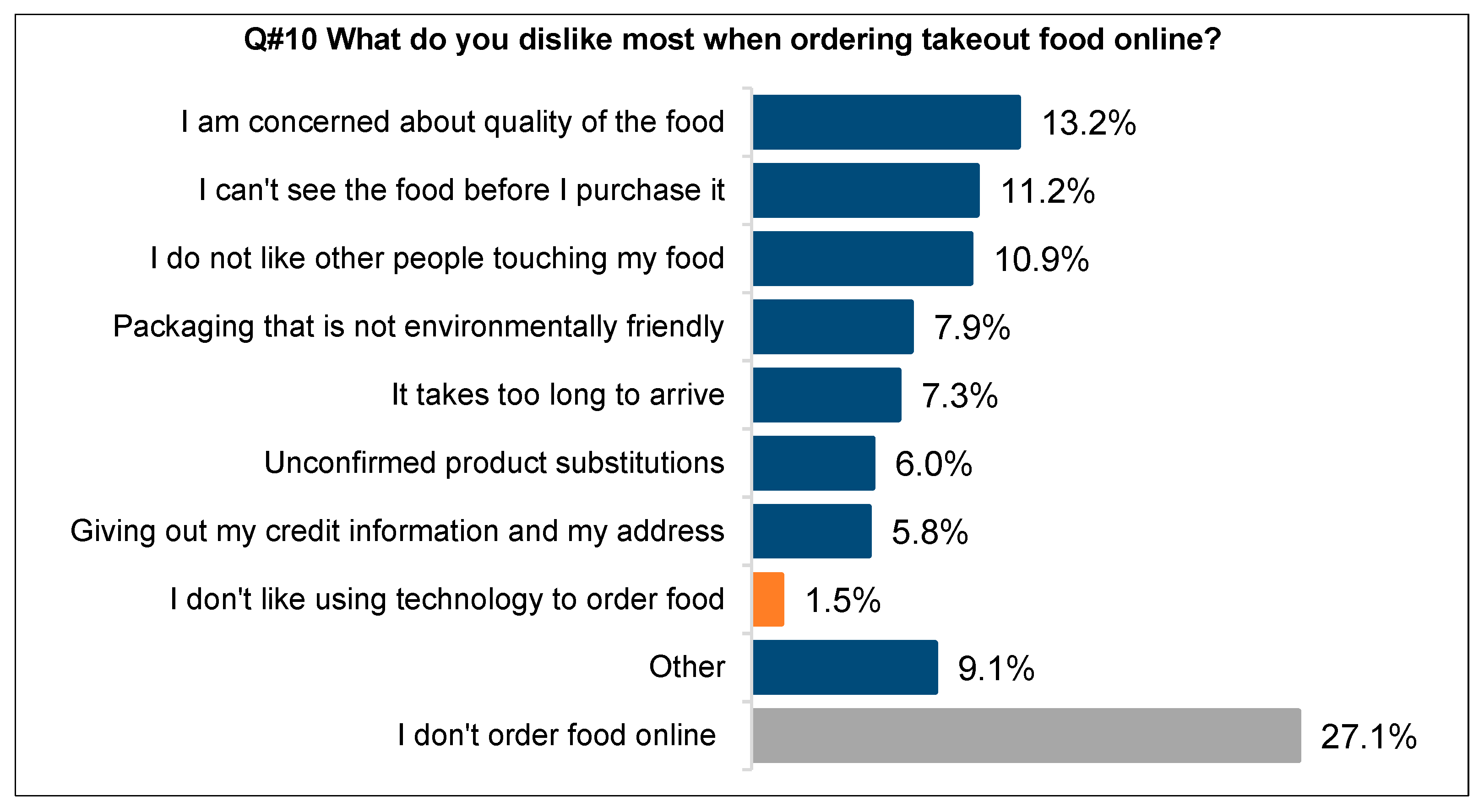 Businesses 01 00006 g010