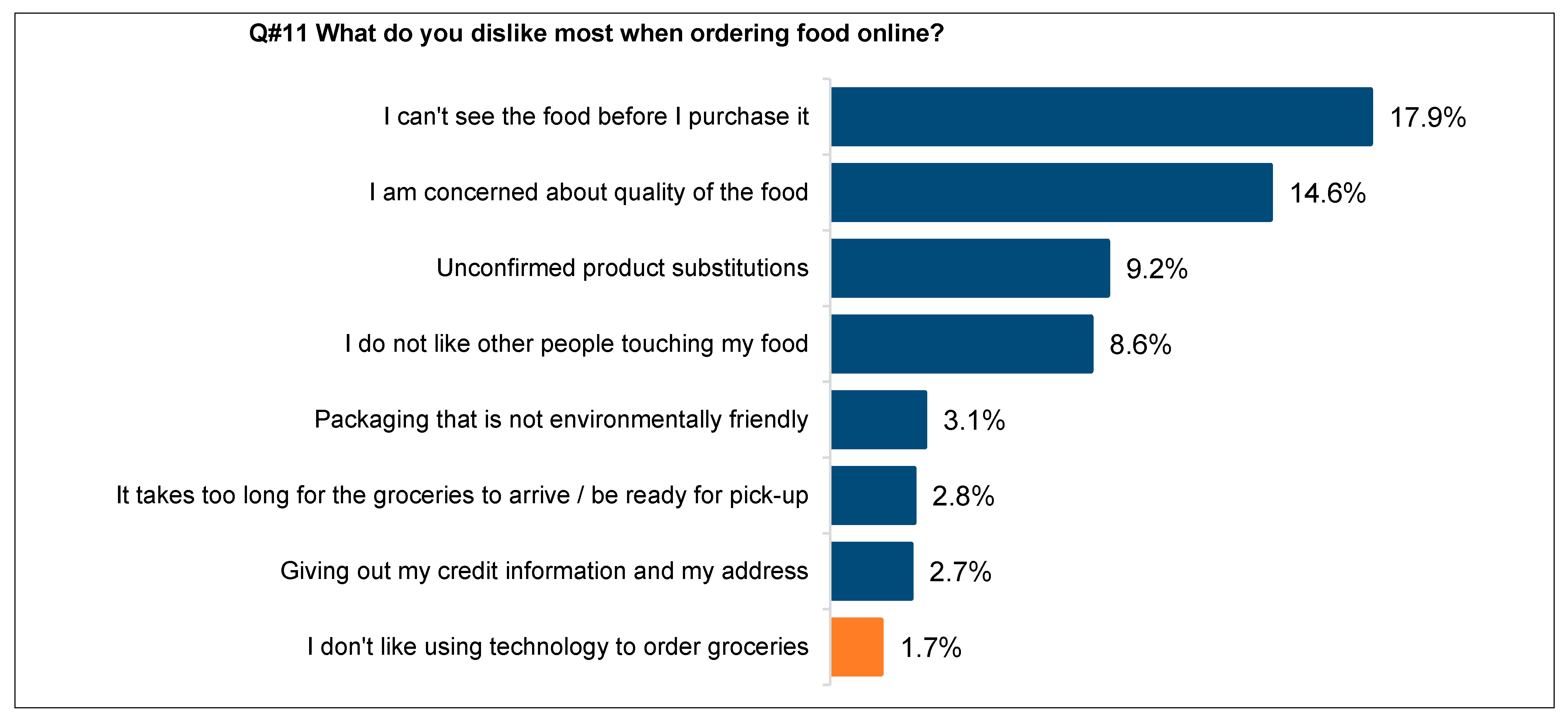 Businesses 01 00006 g011