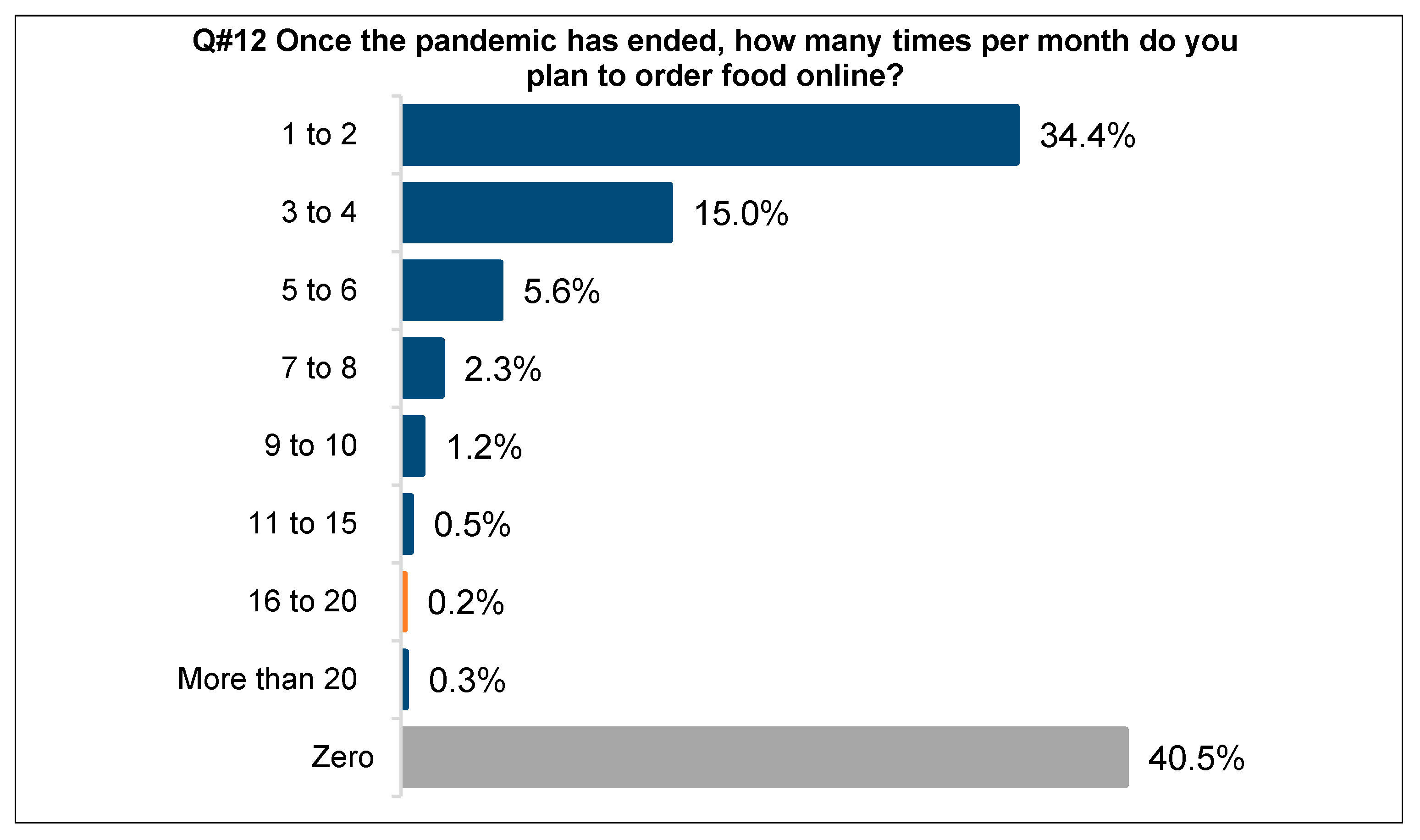 Businesses 01 00006 g012