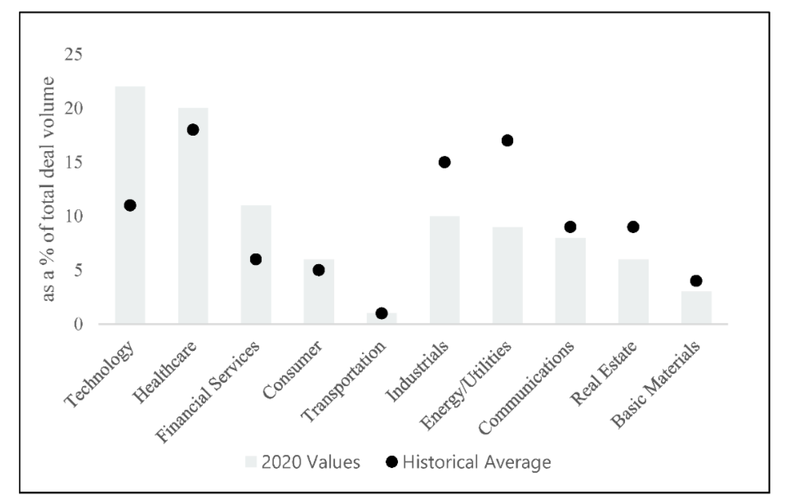 Businesses 01 00008 g002