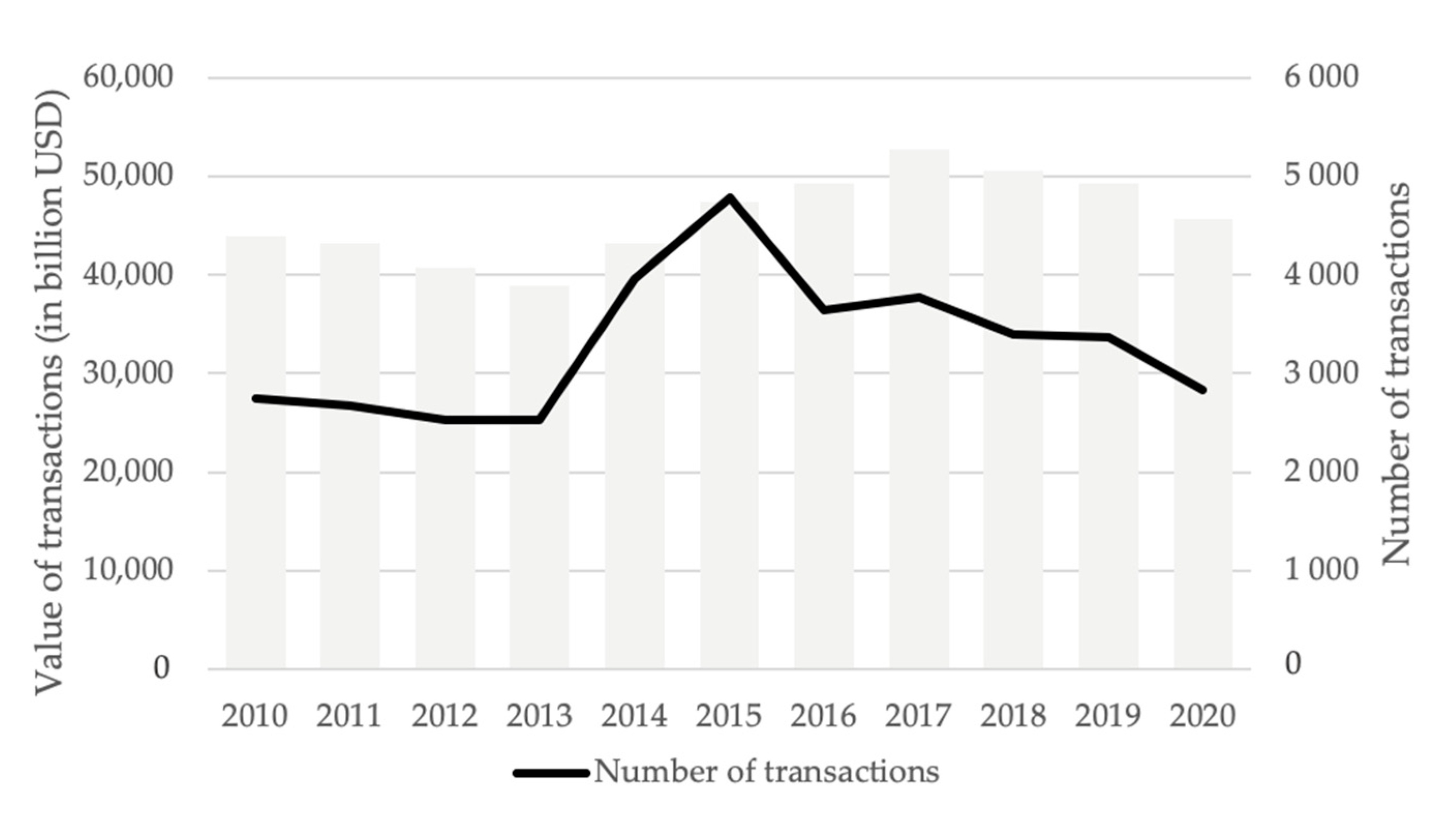 Businesses 01 00008 g003