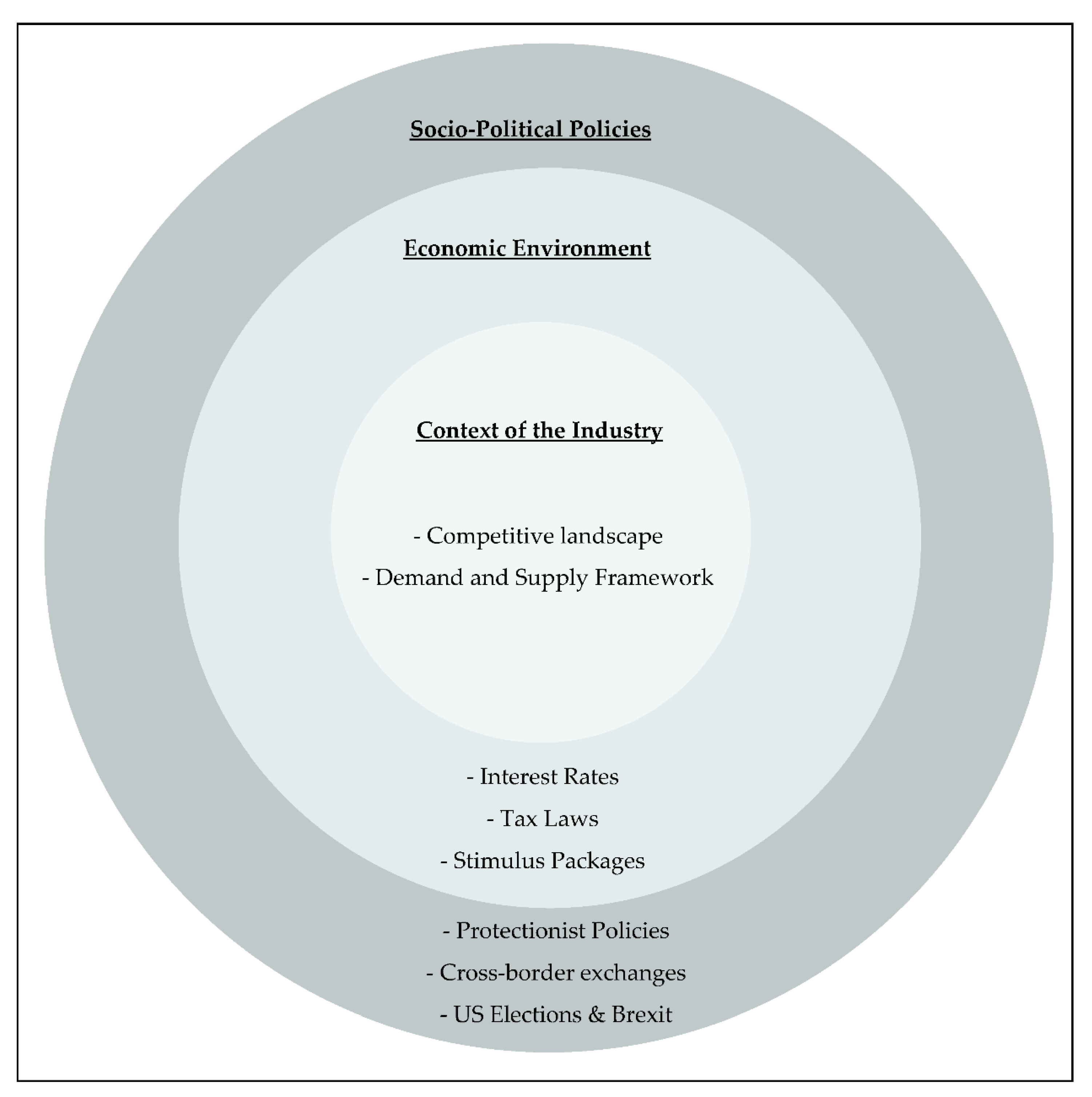 Businesses 01 00008 g007