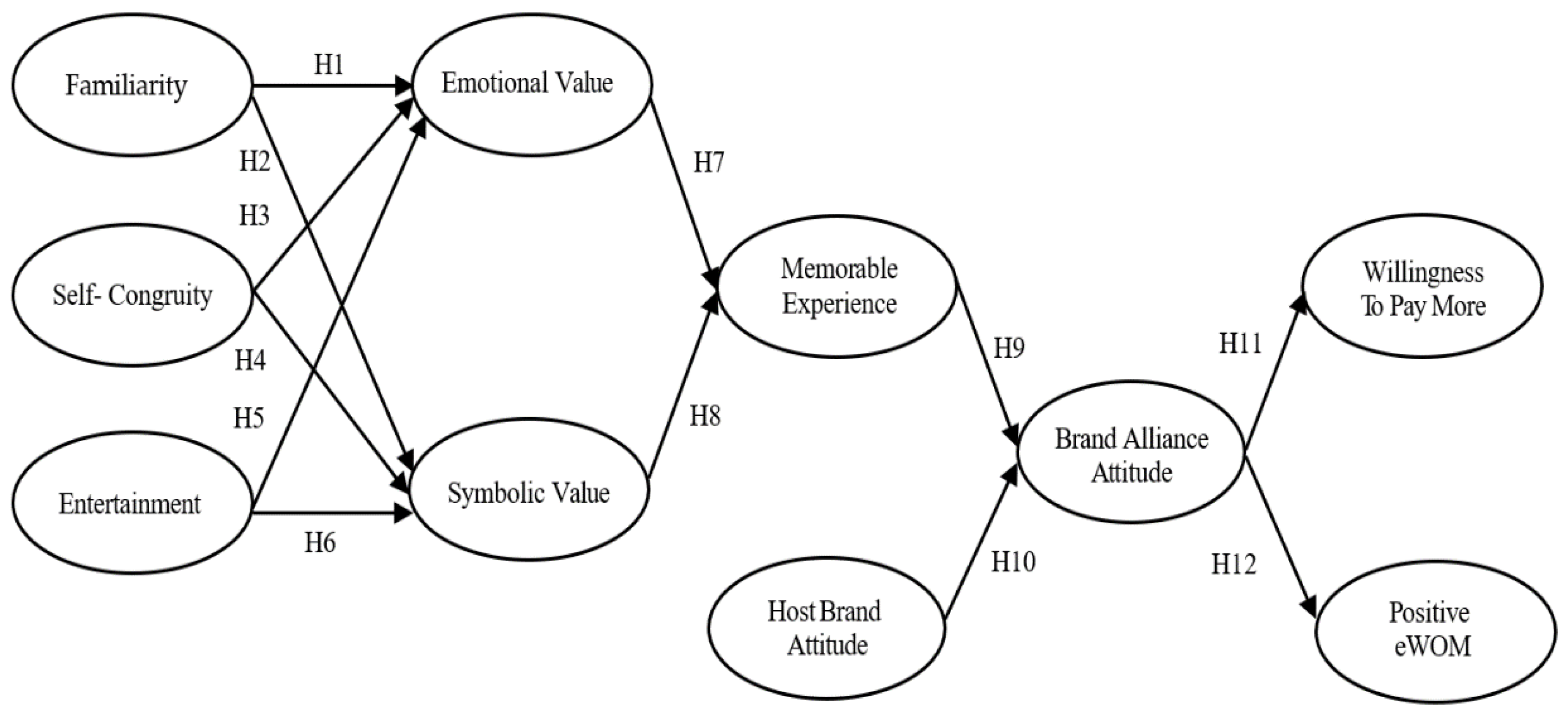 Businesses 02 00003 g001