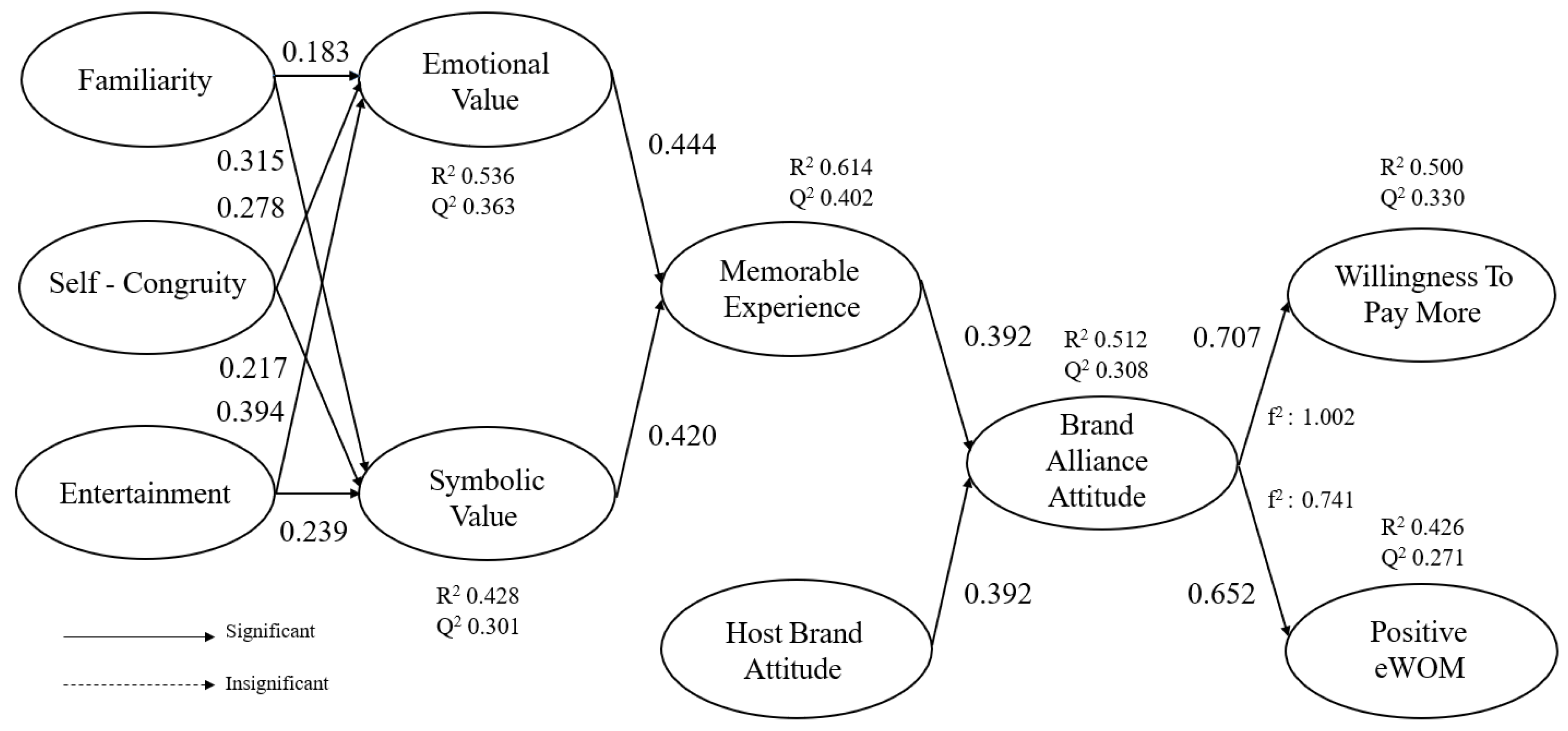 Businesses 02 00003 g003