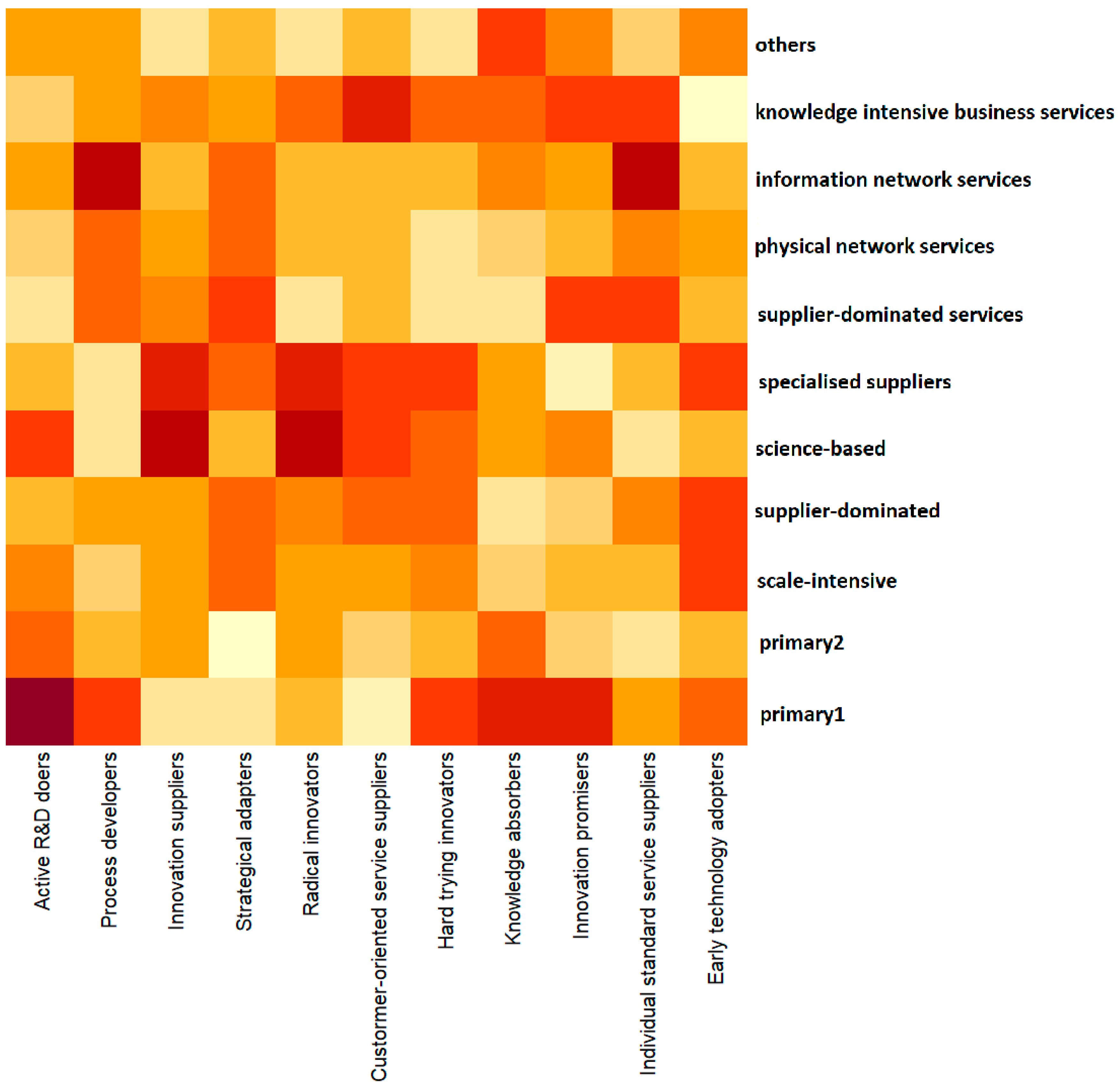 Businesses 02 00004 g002