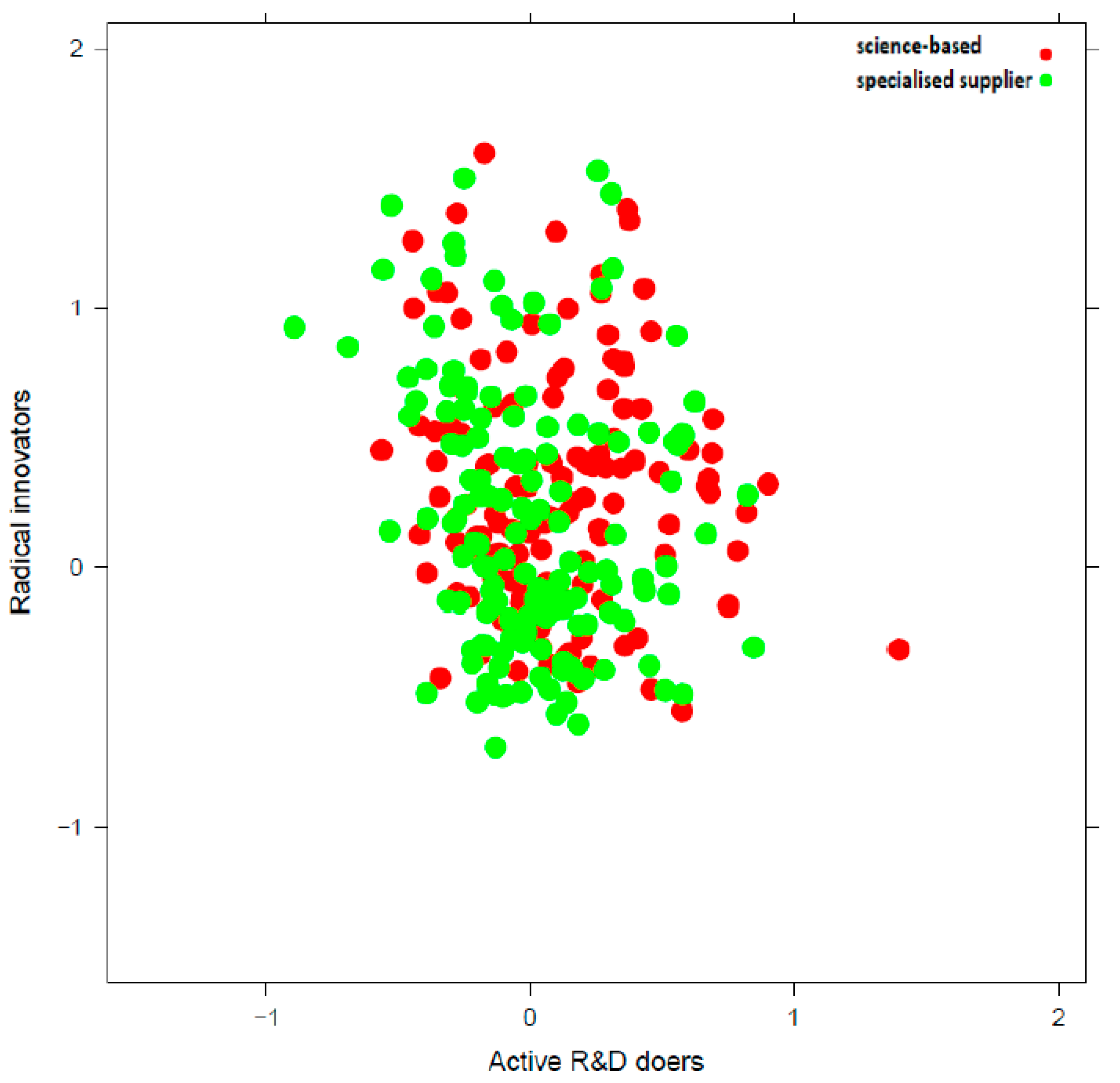 Businesses 02 00004 g003