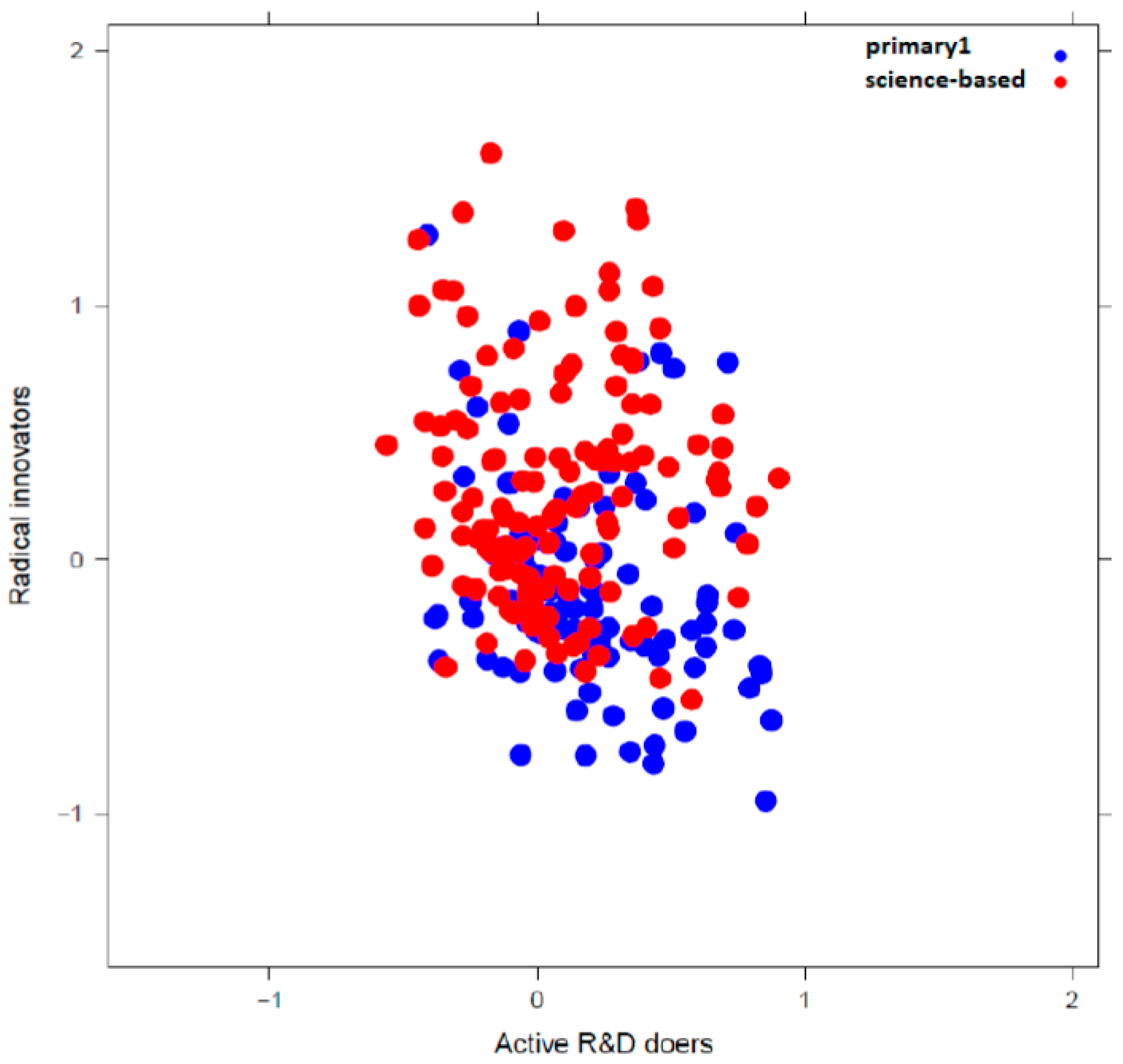 Businesses 02 00004 g004