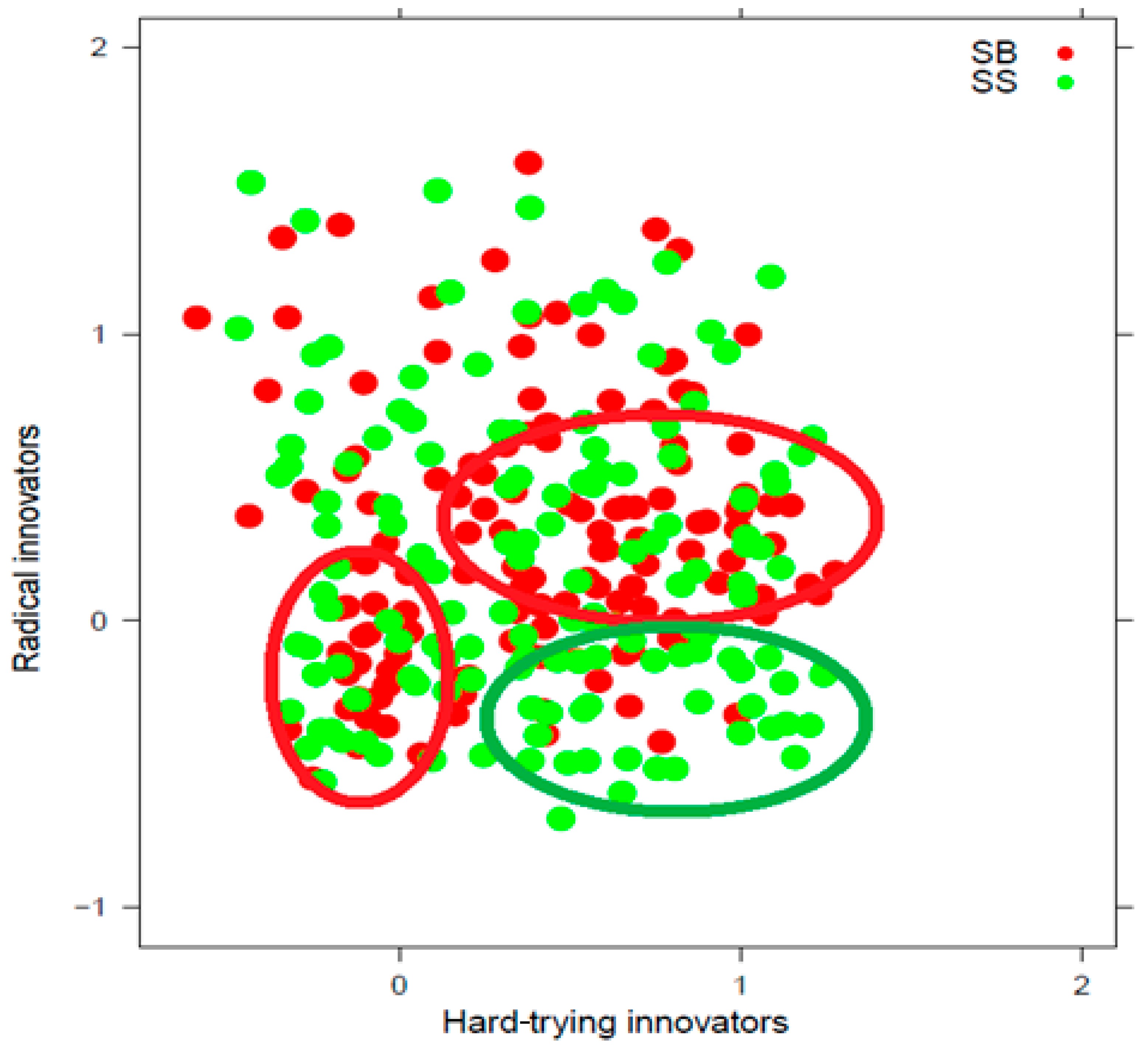 Businesses 02 00004 g005