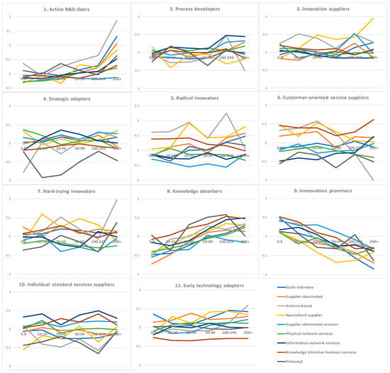 Businesses 02 00004 g0a1 550