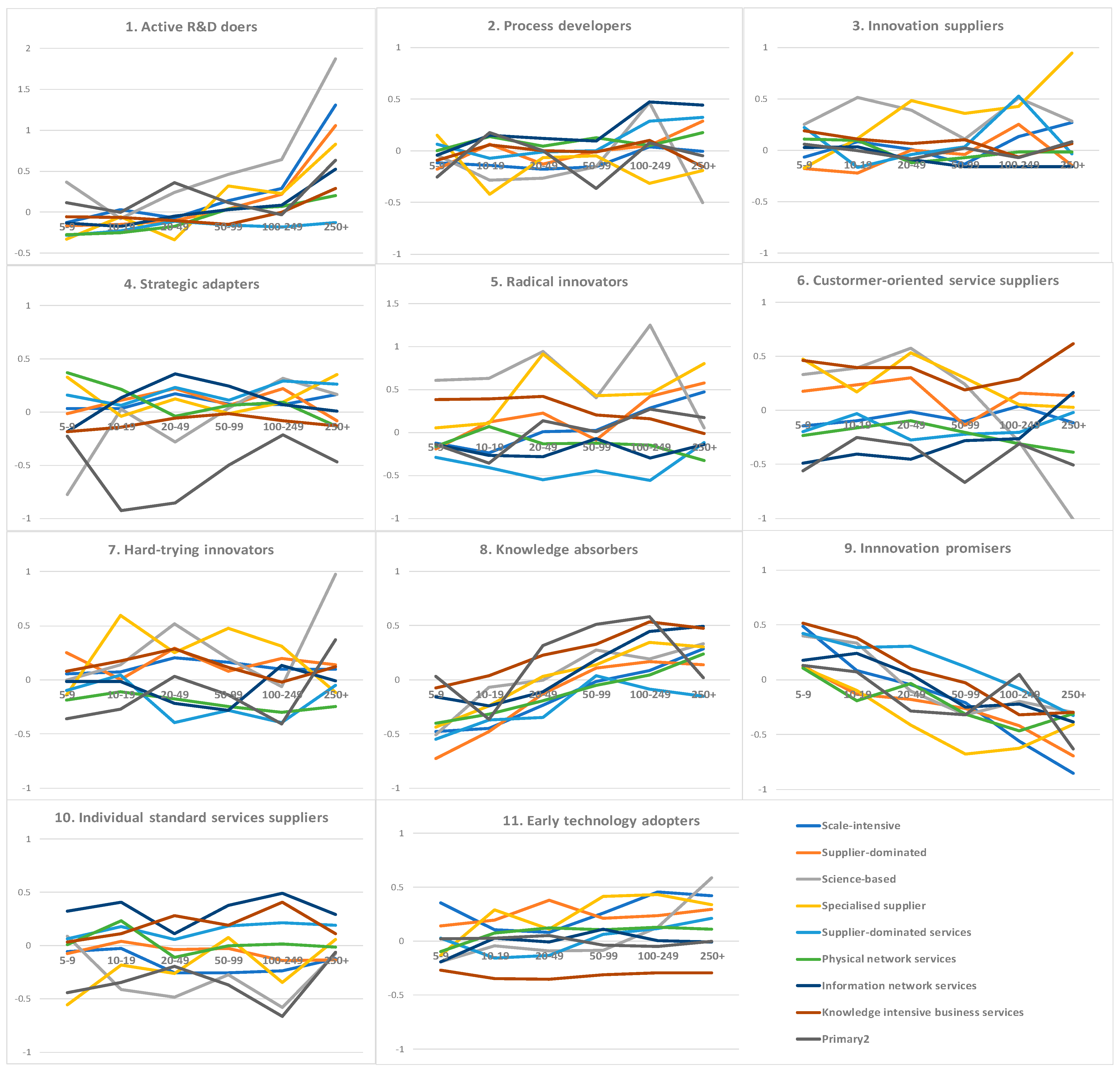 Businesses 02 00004 g0a1