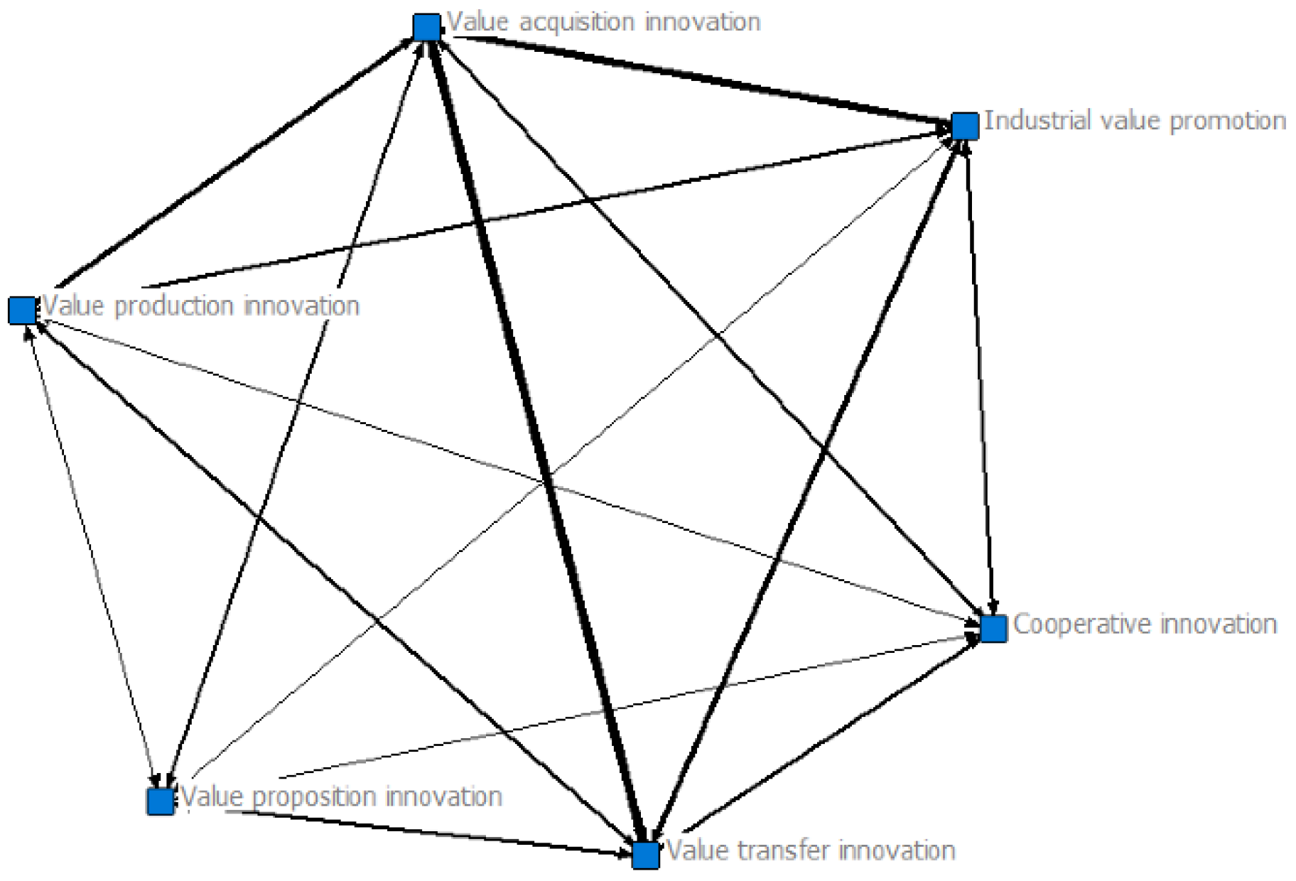 Businesses 02 00006 g002