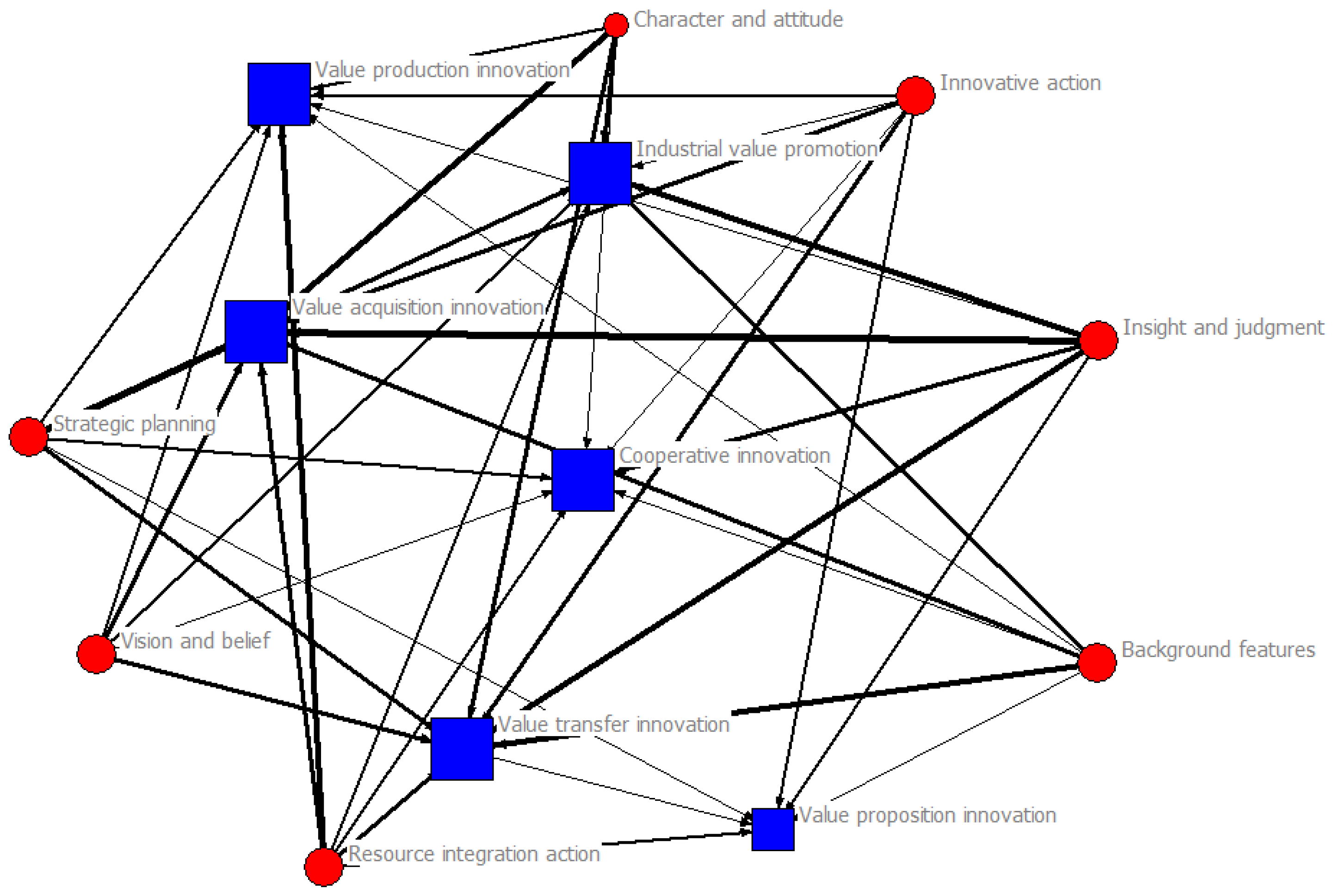 Businesses 02 00006 g003