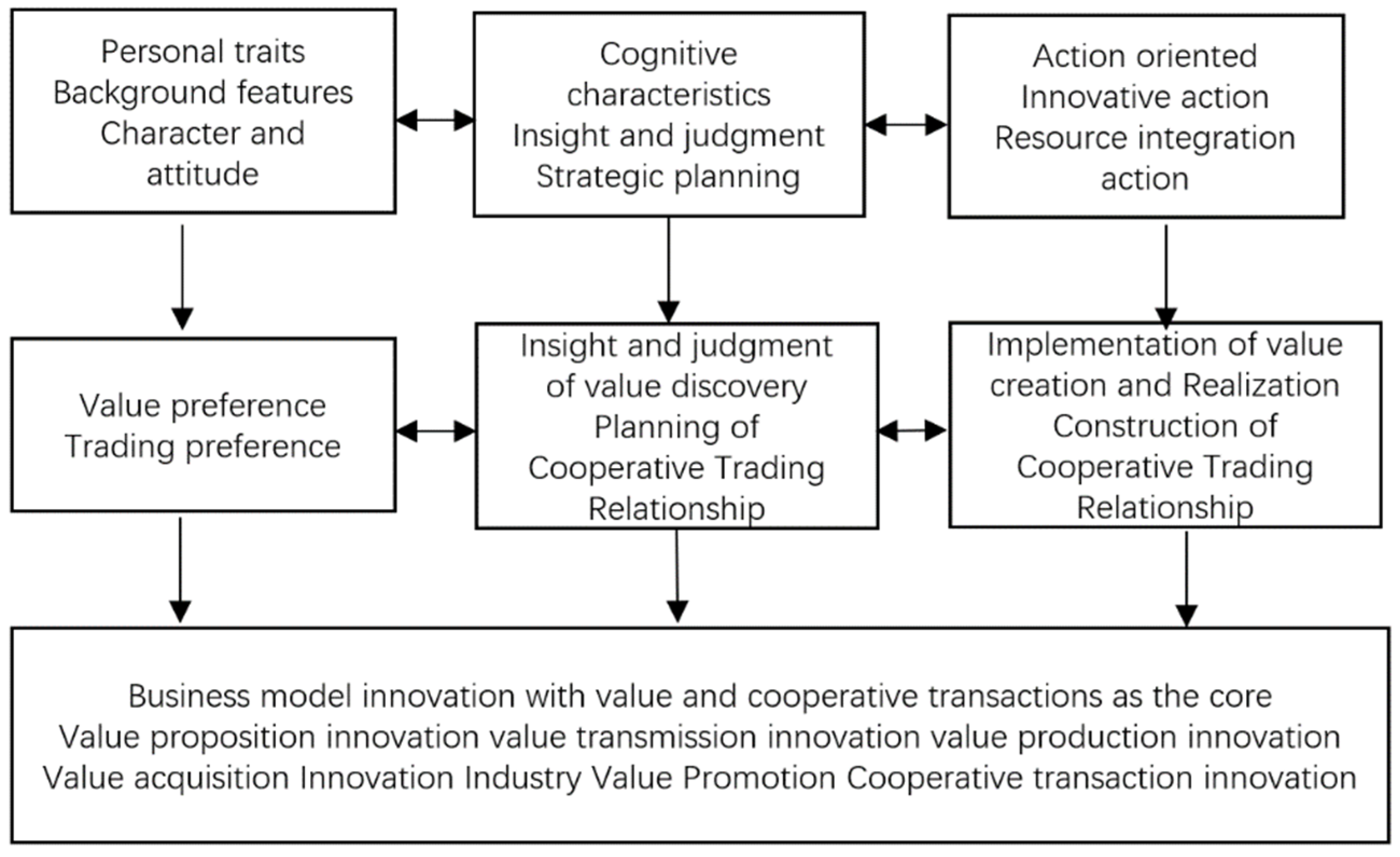 Businesses 02 00006 g004