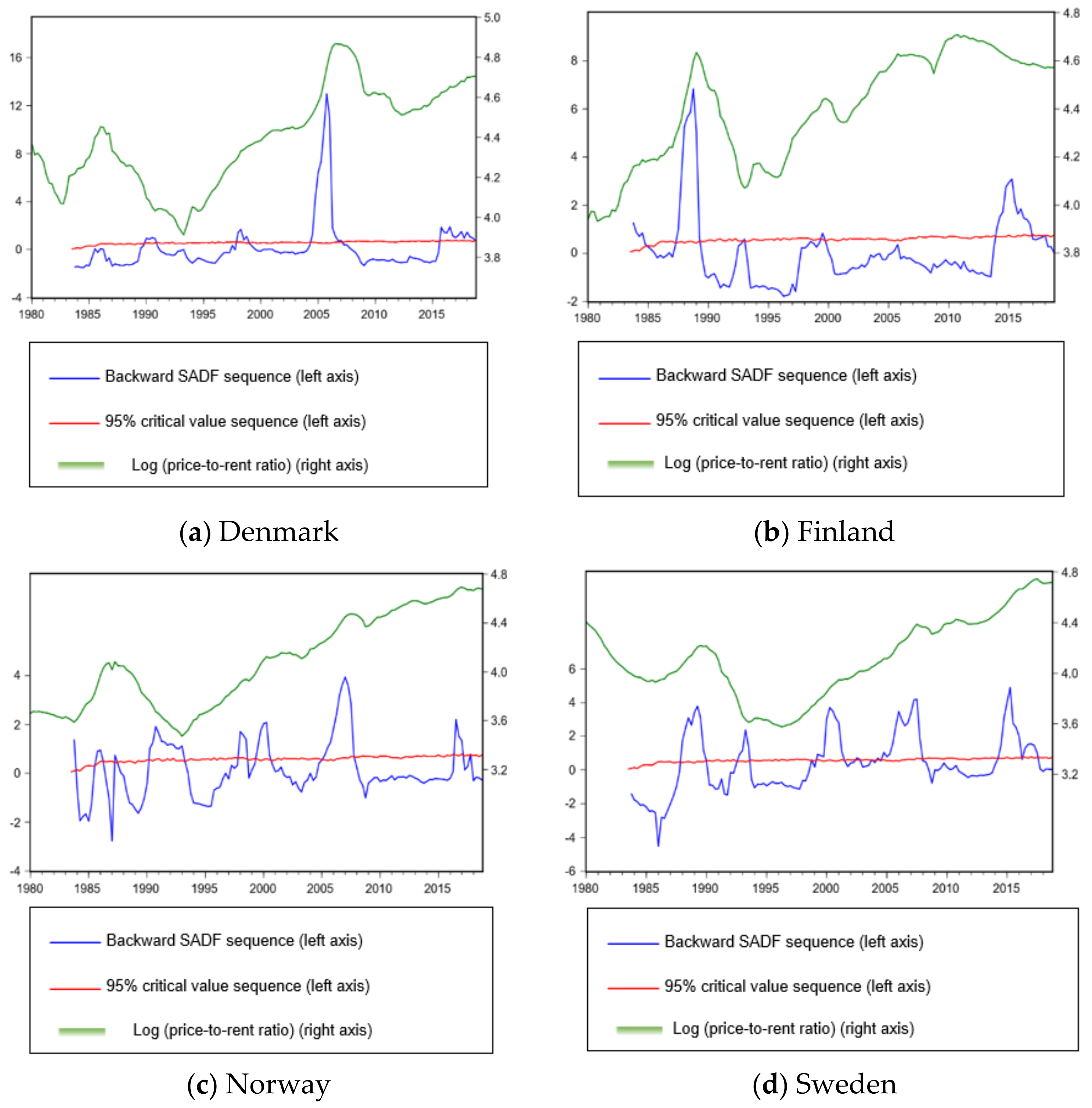 Businesses 02 00007 g002