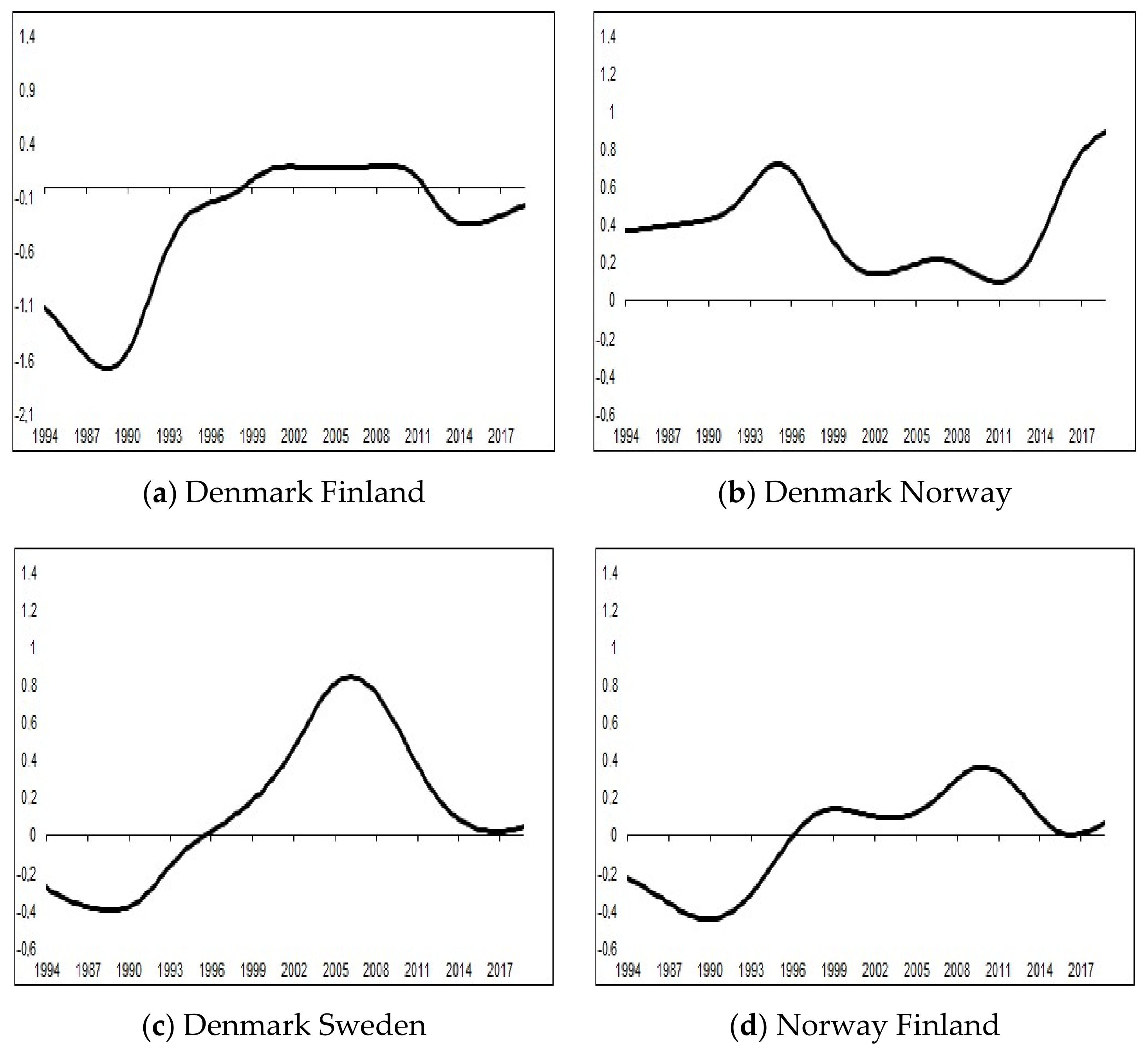 Businesses 02 00007 g003a