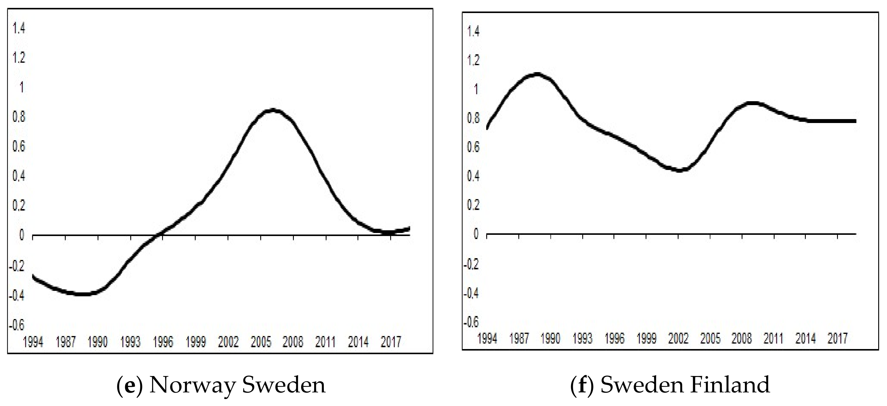 Businesses 02 00007 g003b