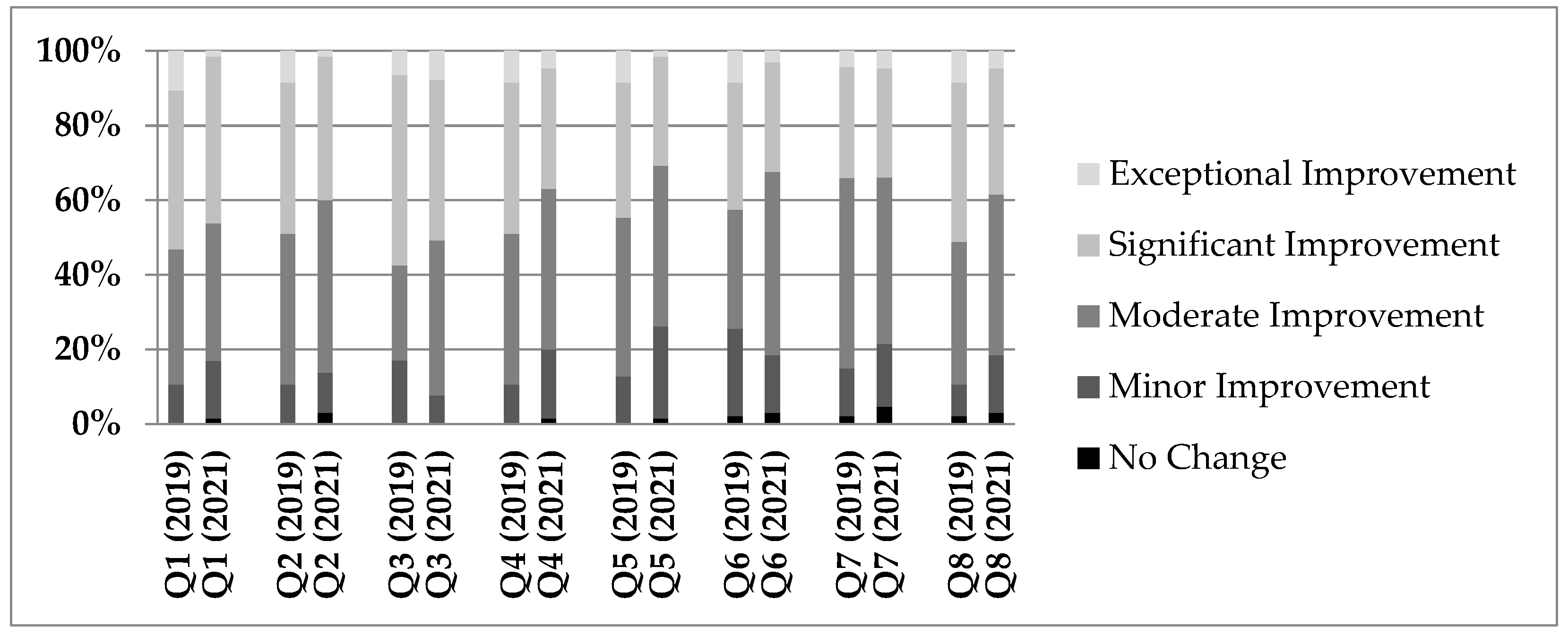 Businesses 02 00015 g001