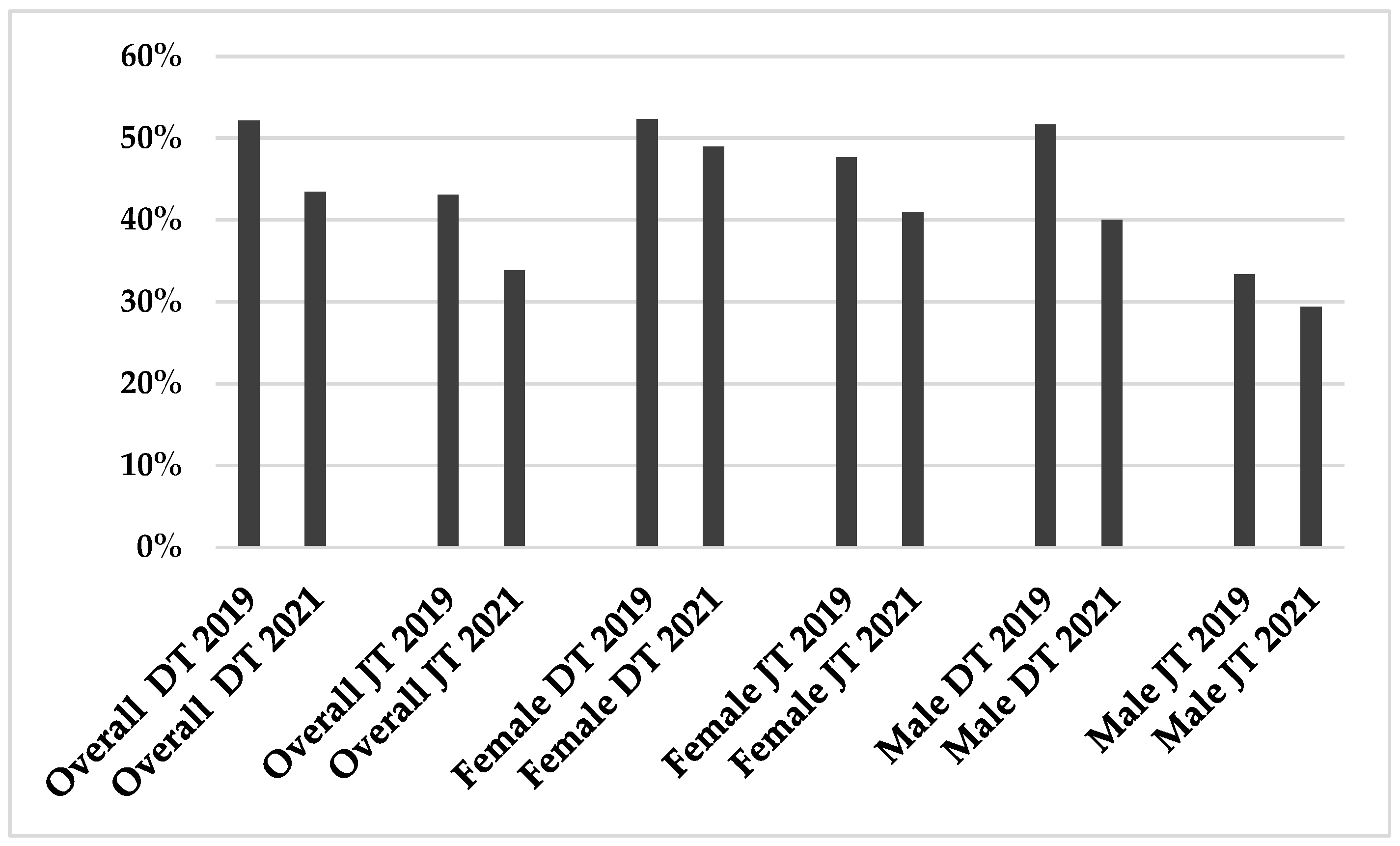 Businesses 02 00015 g002