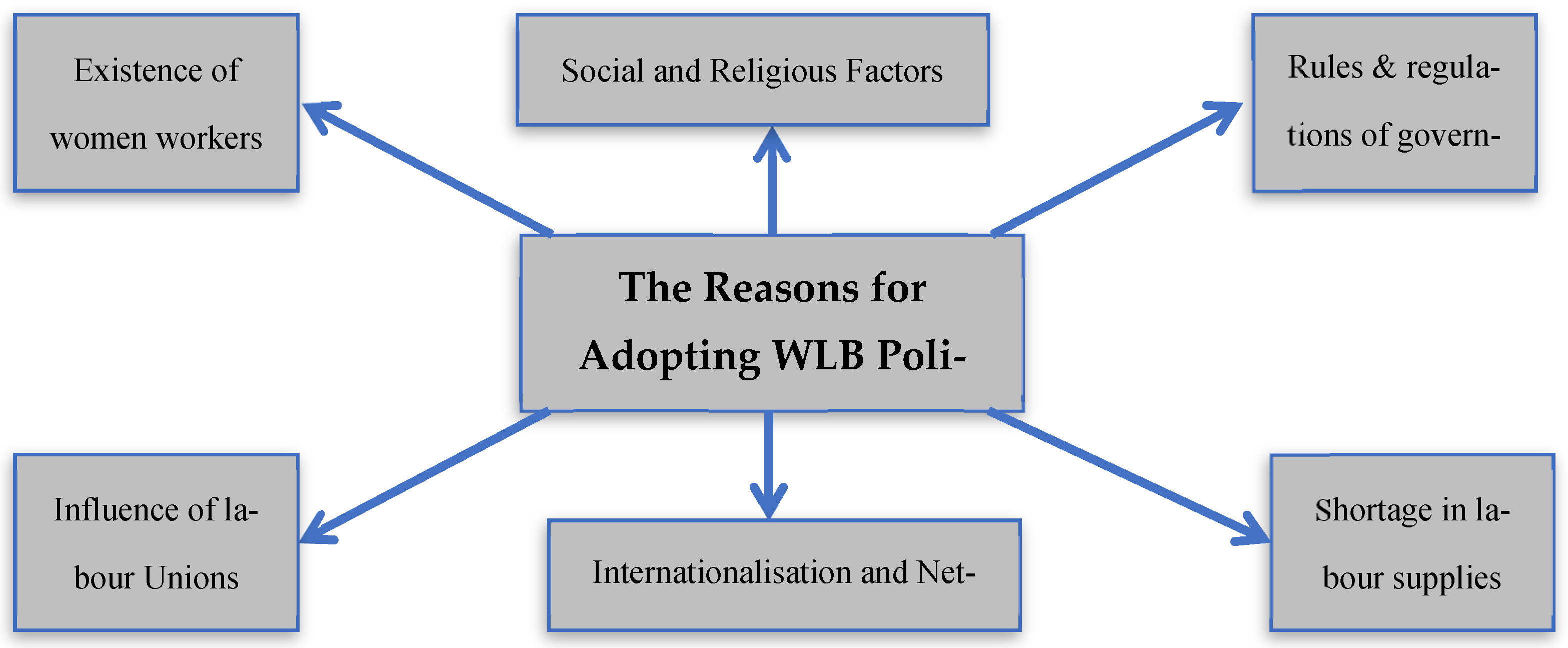 Businesses 02 00021 g001