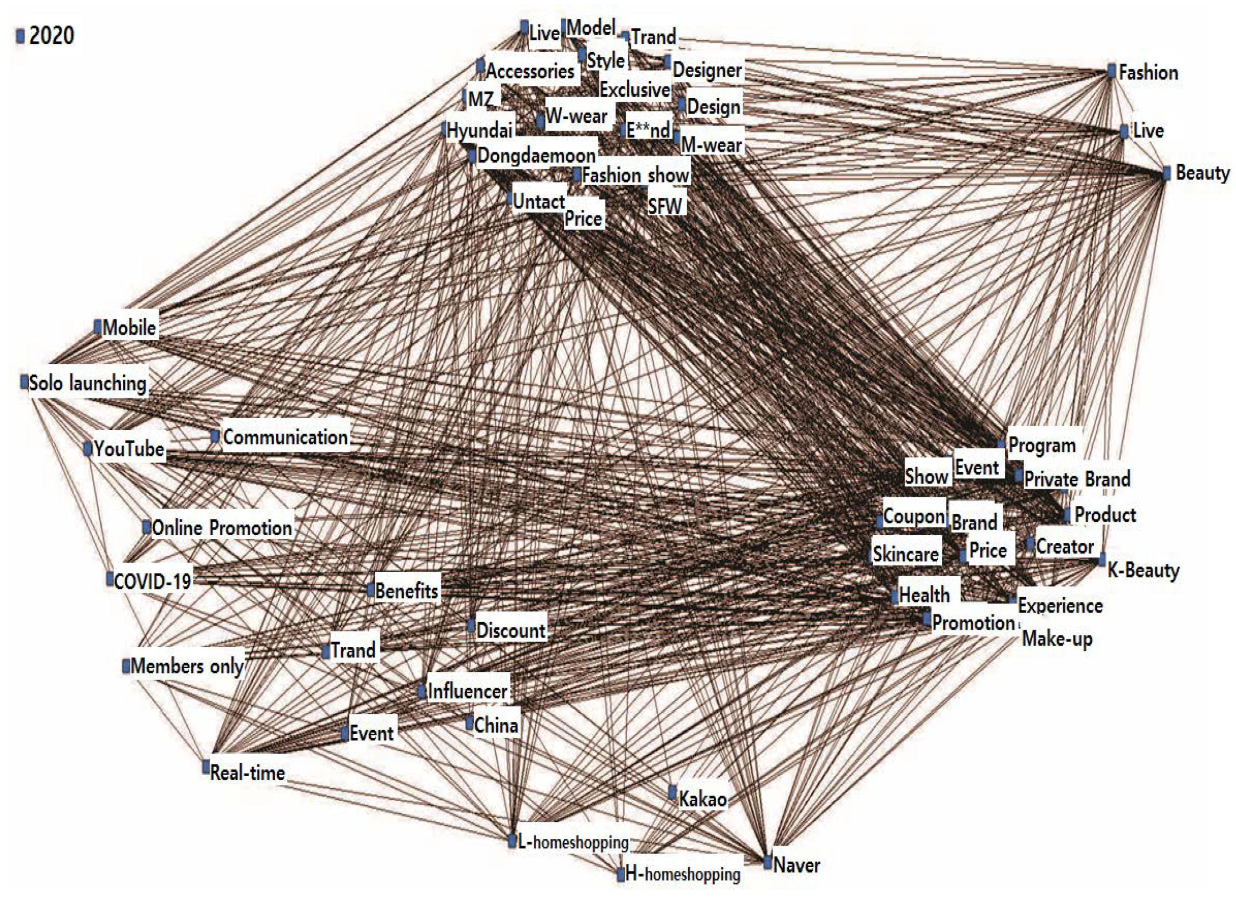 Businesses 02 00022 g002