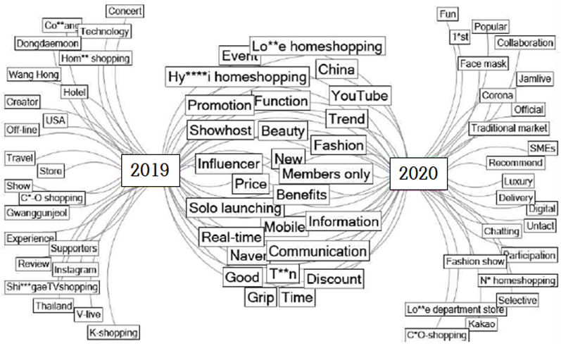 Businesses 02 00022 g003