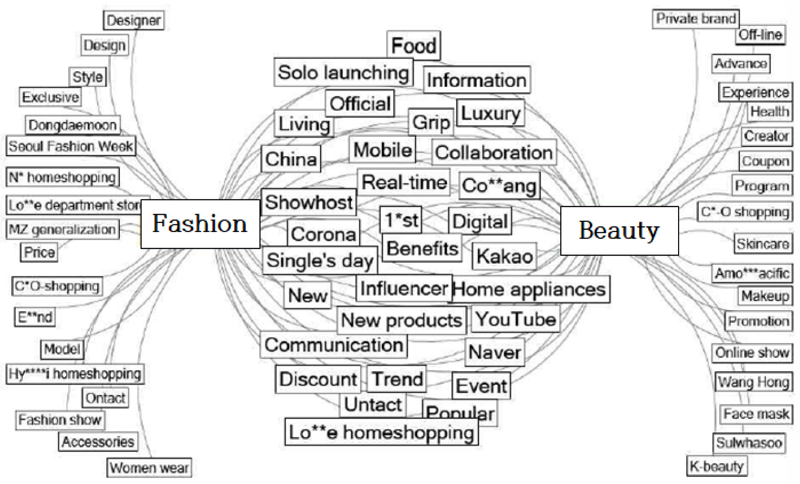 Businesses 02 00022 g004