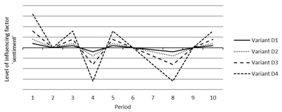 Businesses 02 00029 g0a1