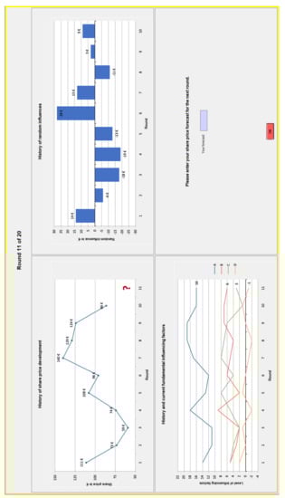 Businesses 02 00029 g0a2