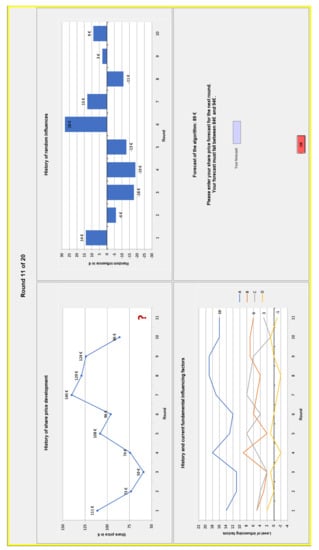 Businesses 02 00029 g0a3