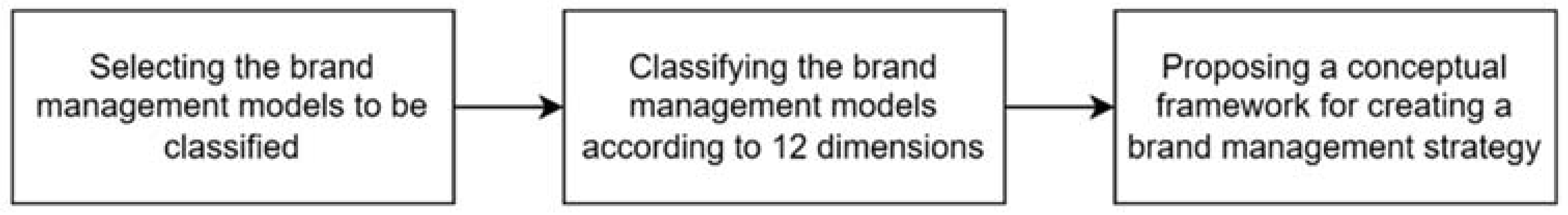 Businesses 02 00034 g001