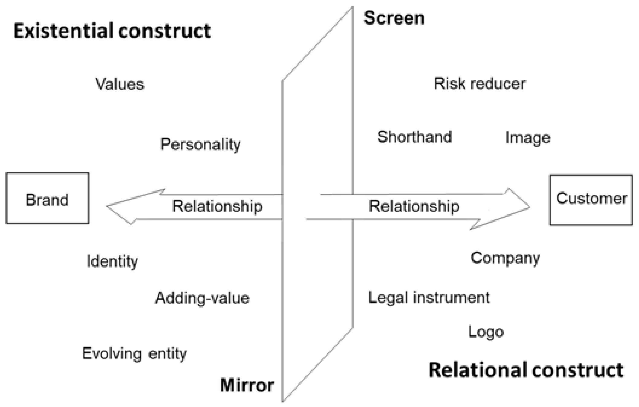 Businesses 02 00034 g002
