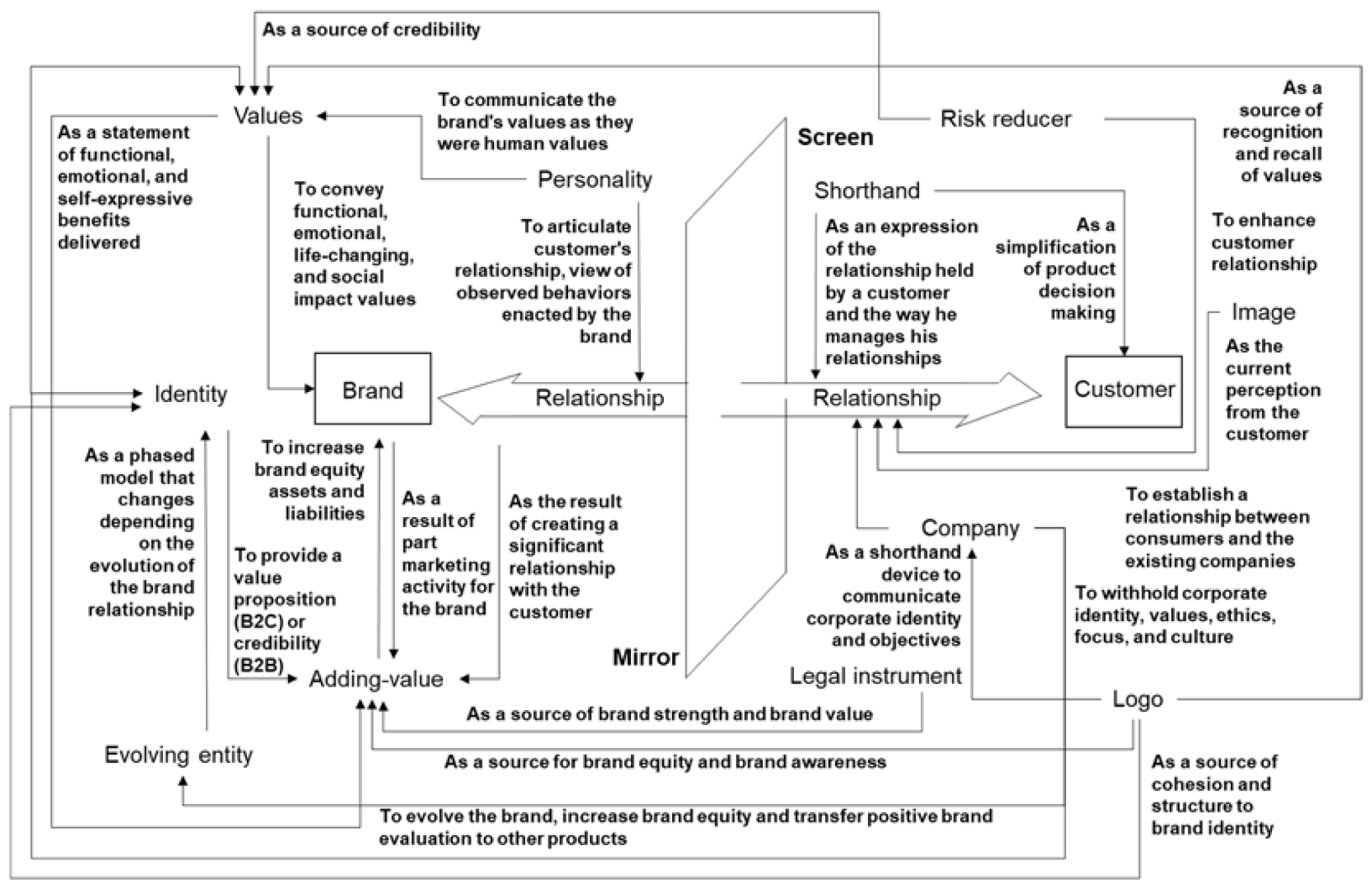 Businesses 02 00034 g003