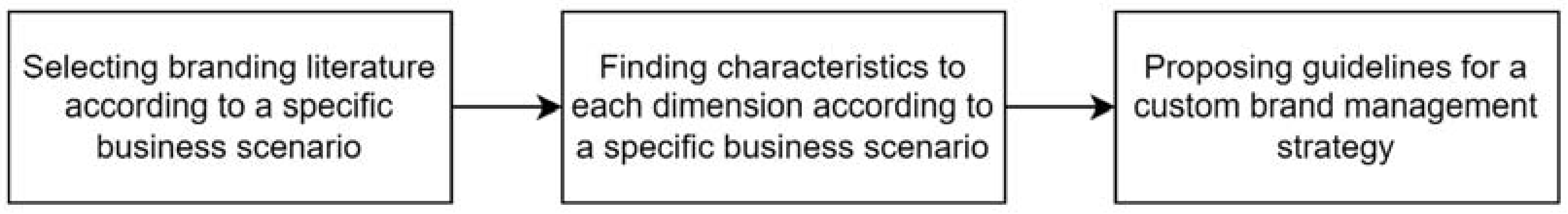 Businesses 02 00034 g004