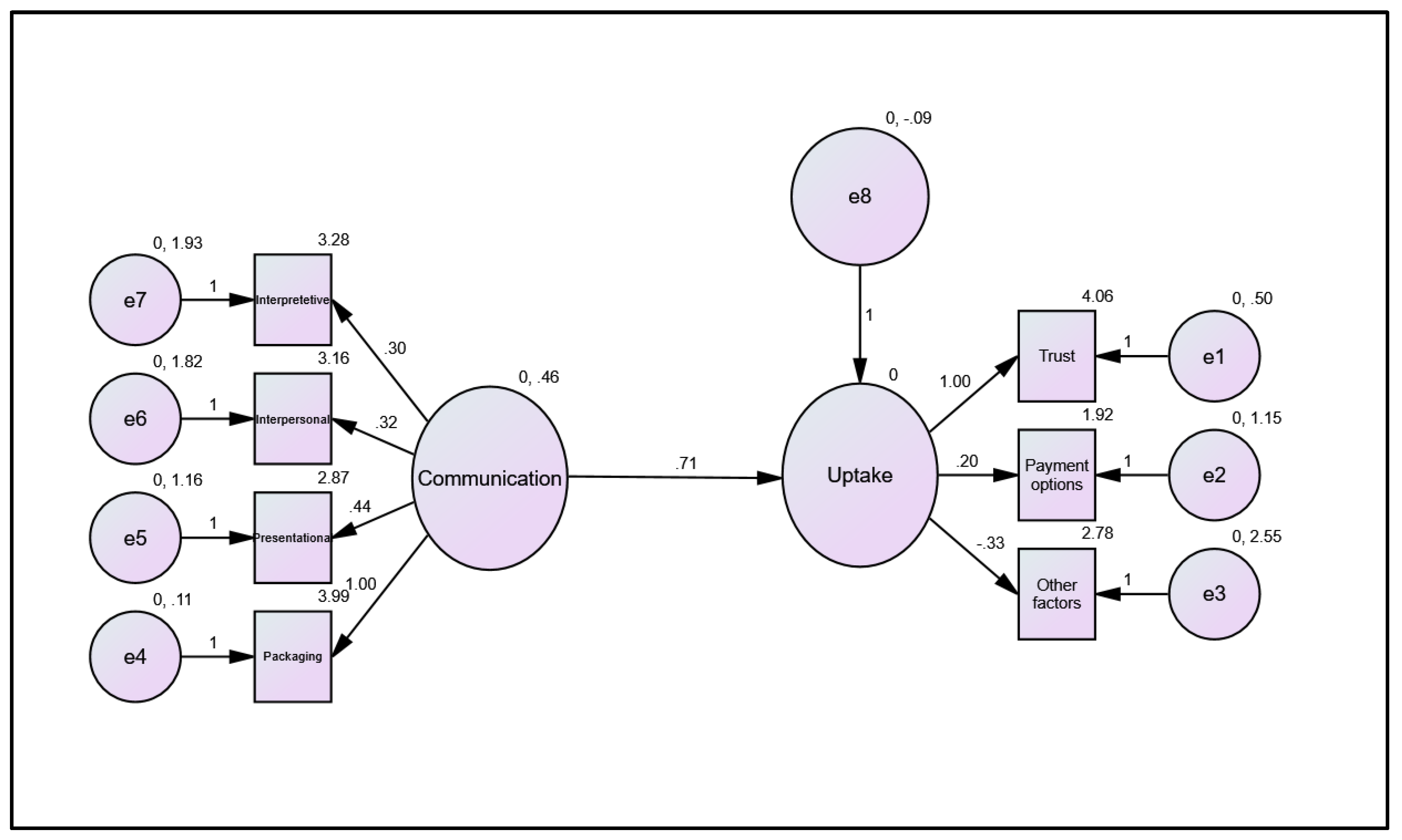 Businesses 03 00002 g002