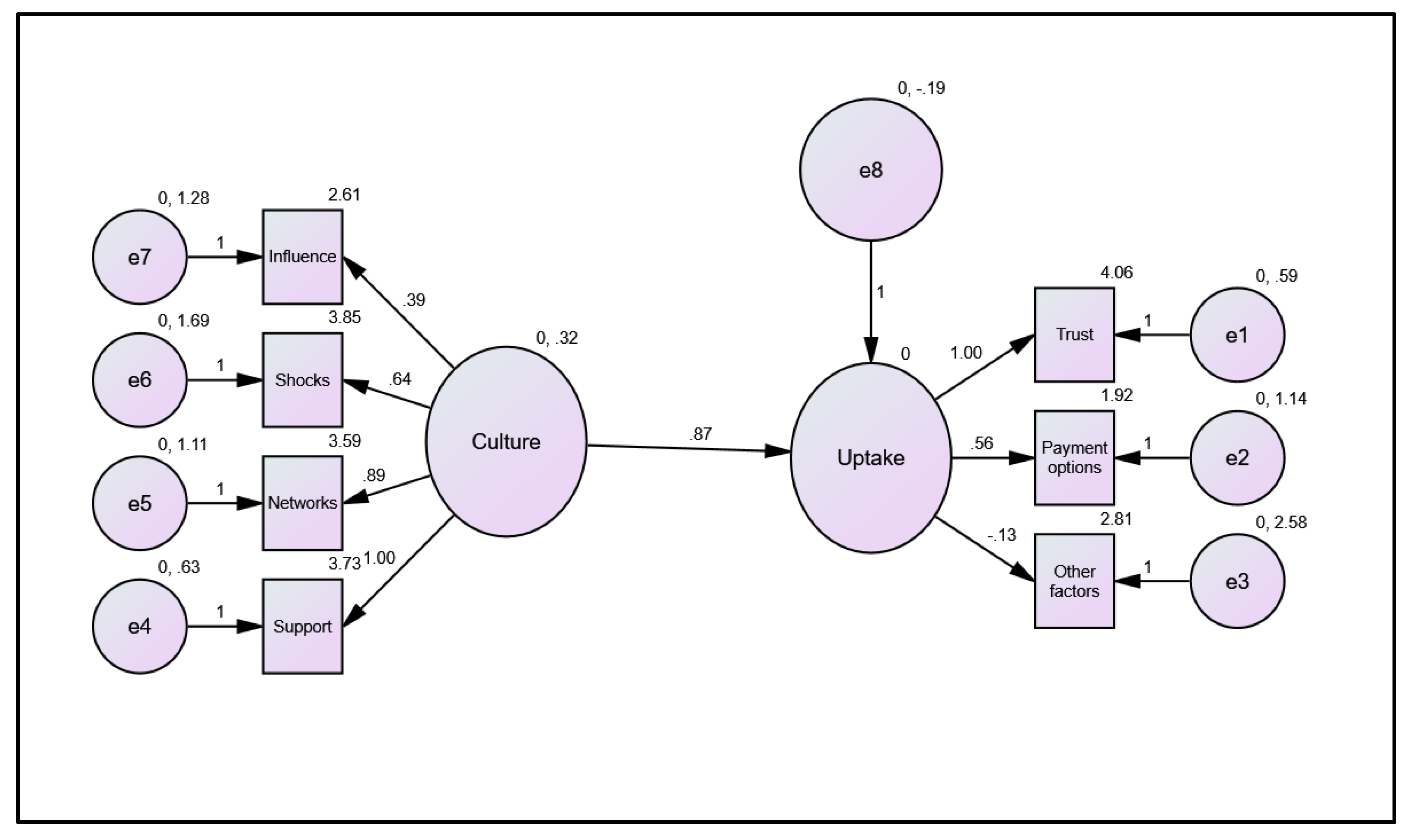 Businesses 03 00002 g004