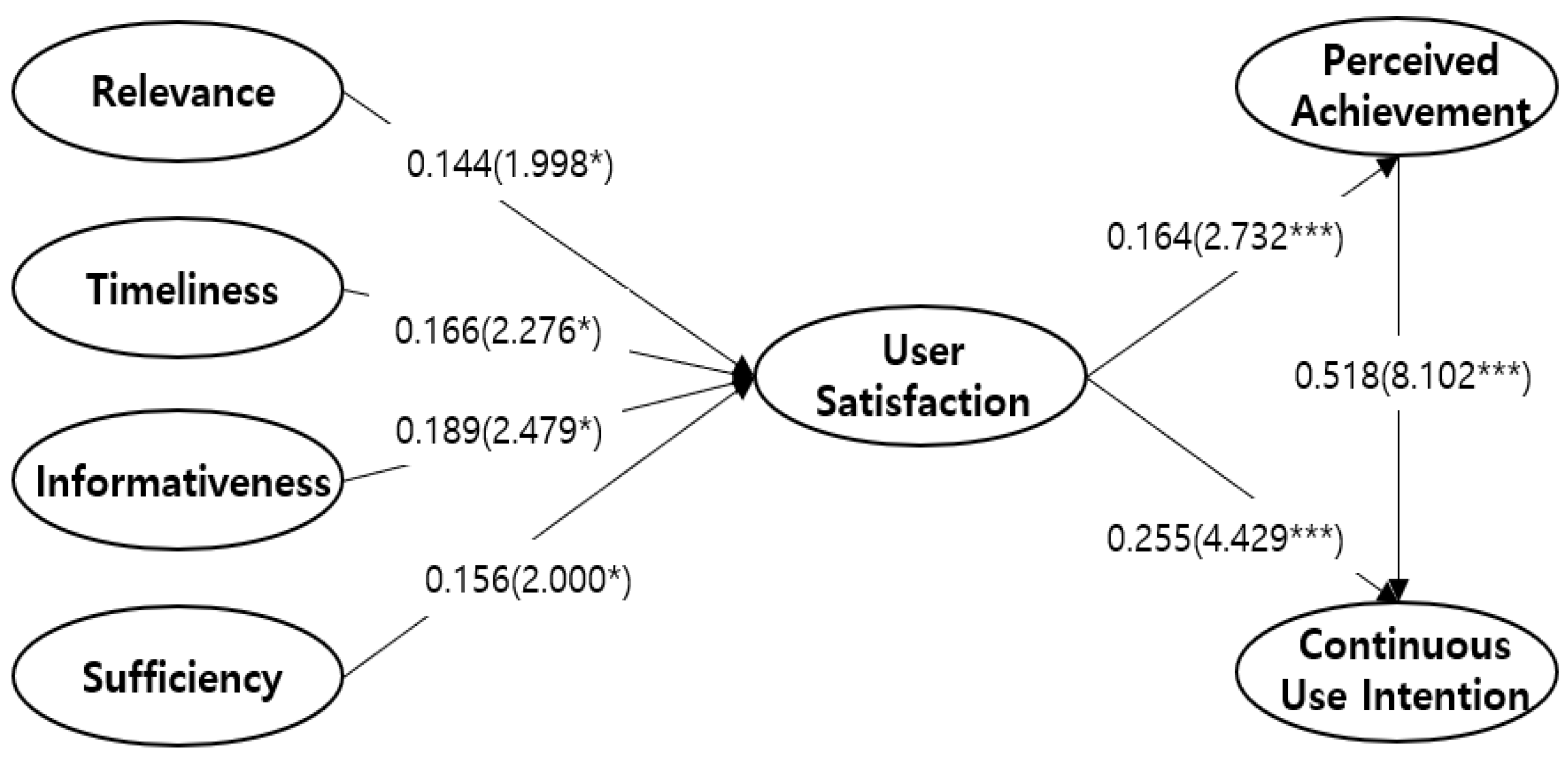 Businesses 03 00009 g002