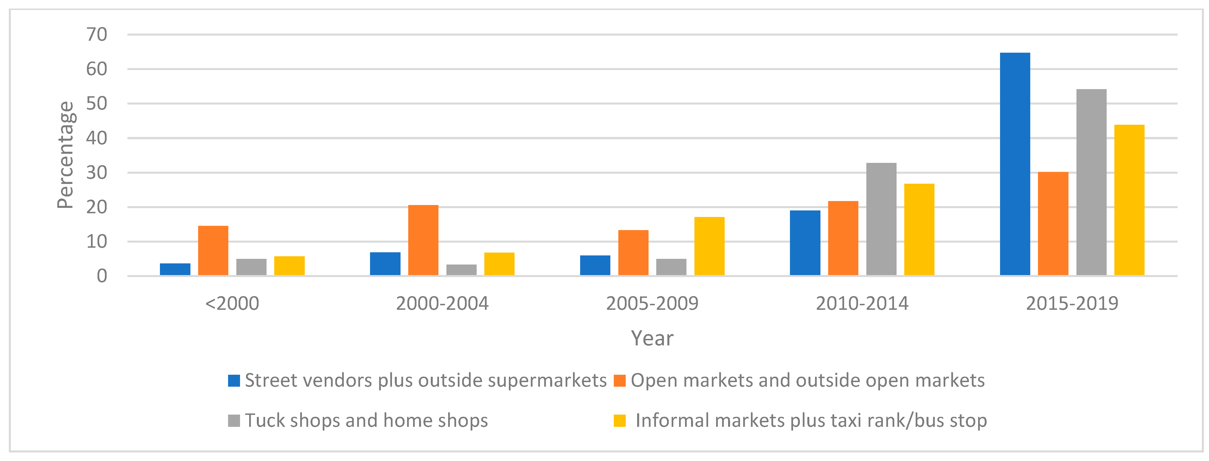 Businesses 03 00010 g002