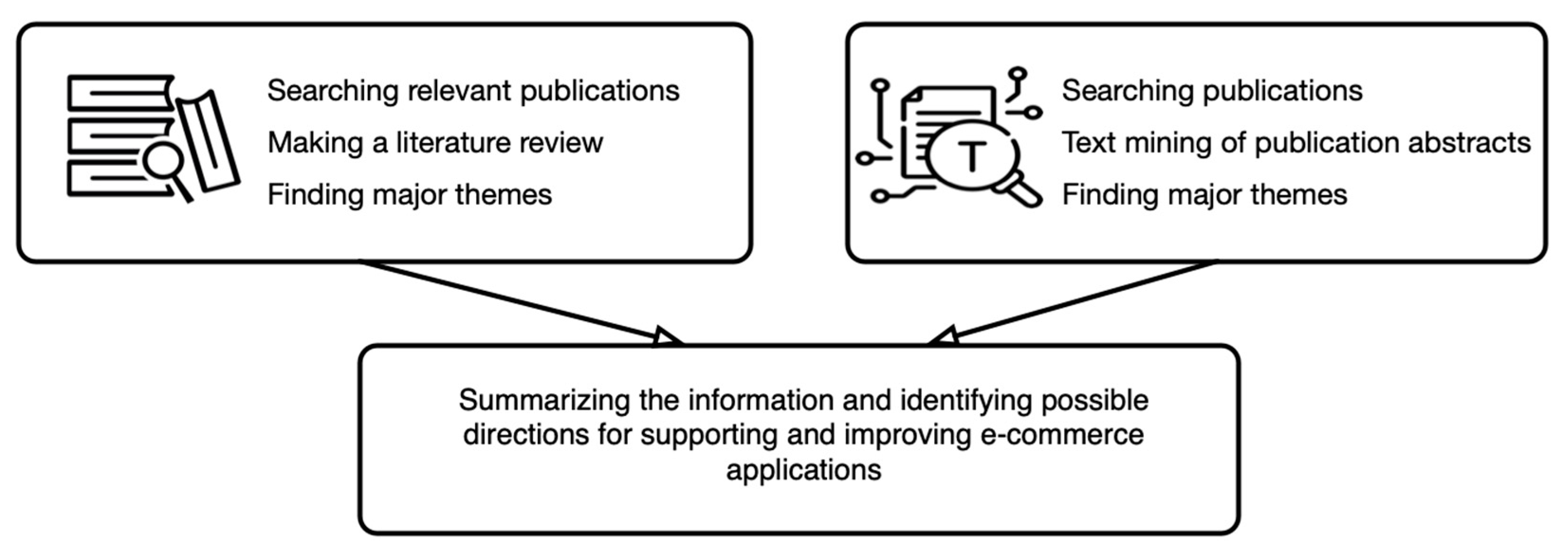 Businesses 03 00015 g001 Businesses 03 00015 g001