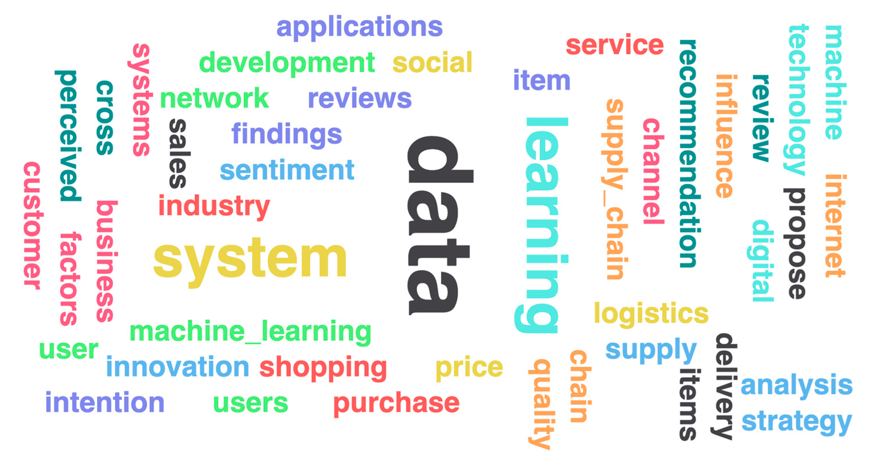 Businesses 03 00015 g003 Businesses 03 00015 g003