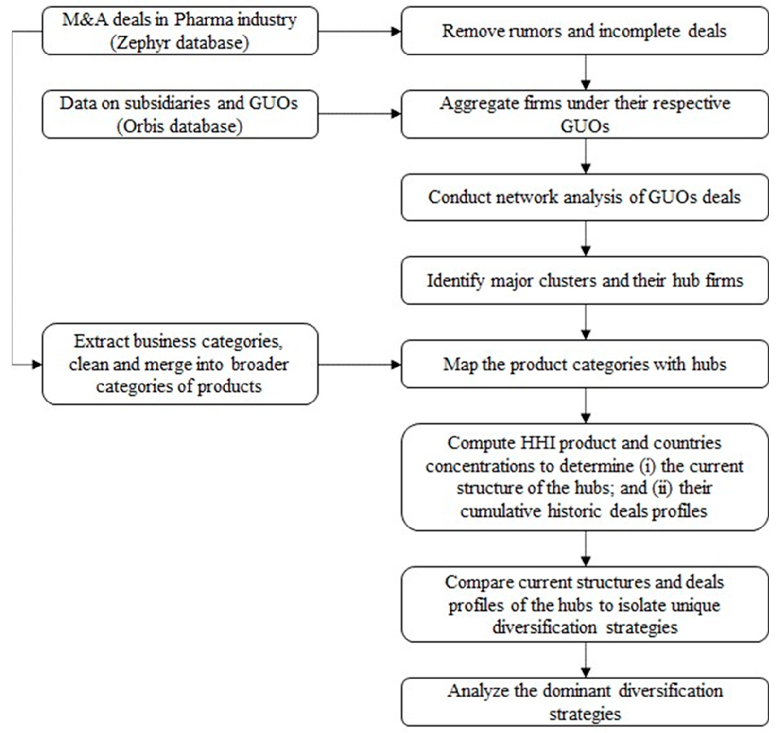 Businesses 03 00016 g001